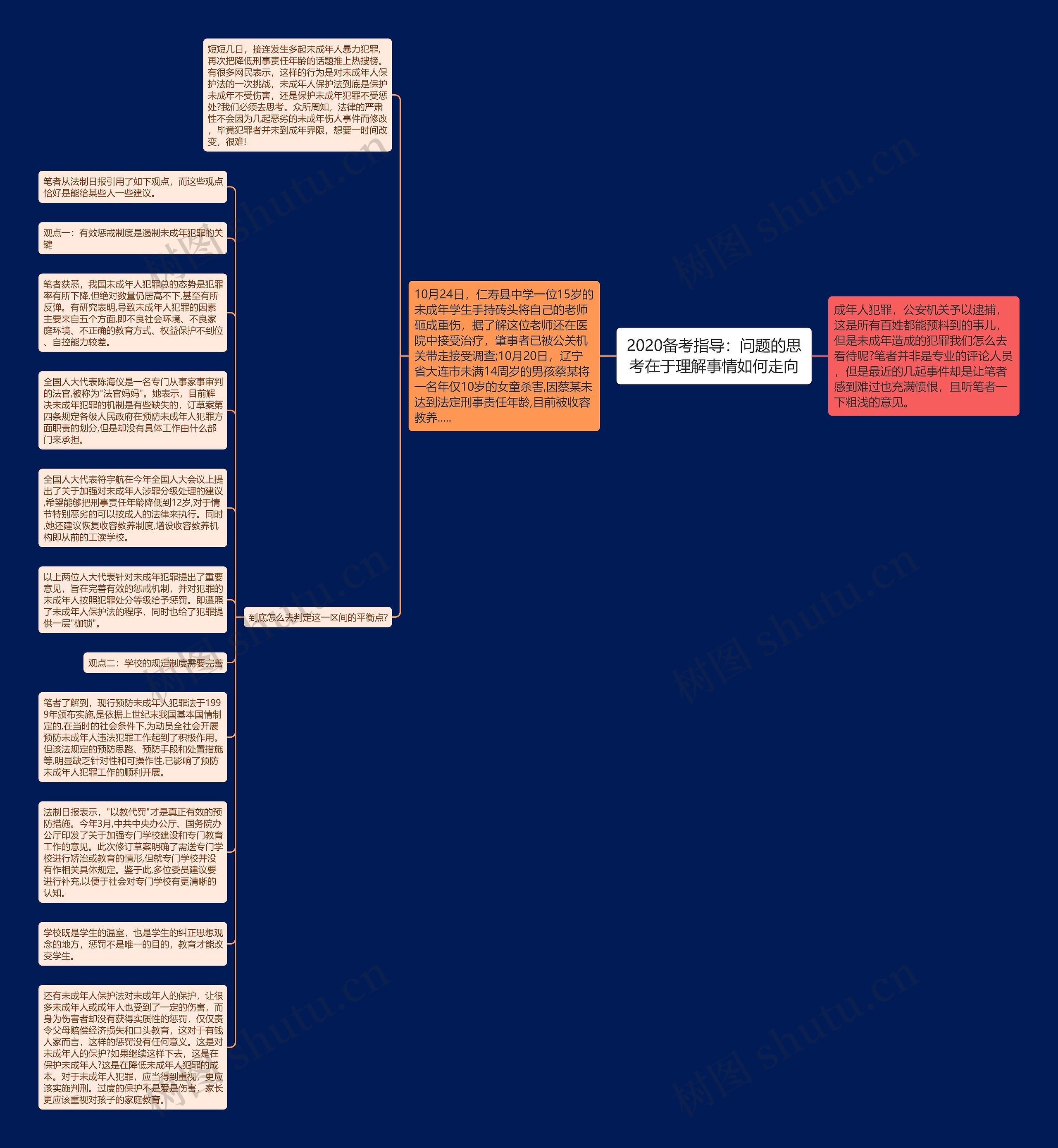 2020备考指导：问题的思考在于理解事情如何走向思维导图