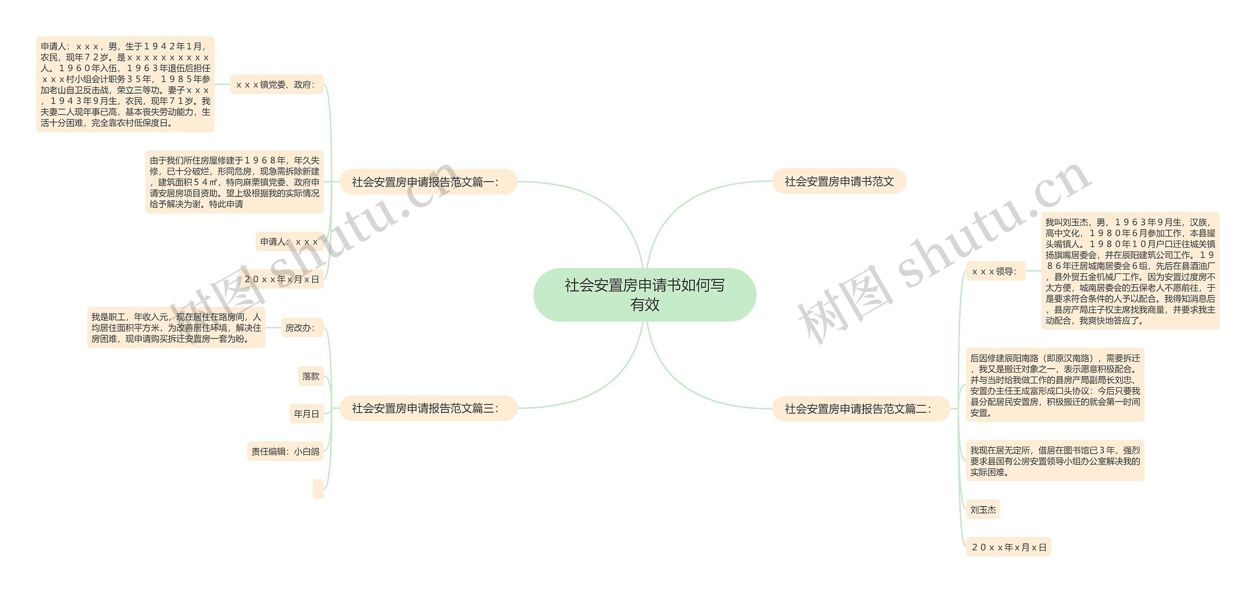 社会安置房申请书如何写有效思维导图