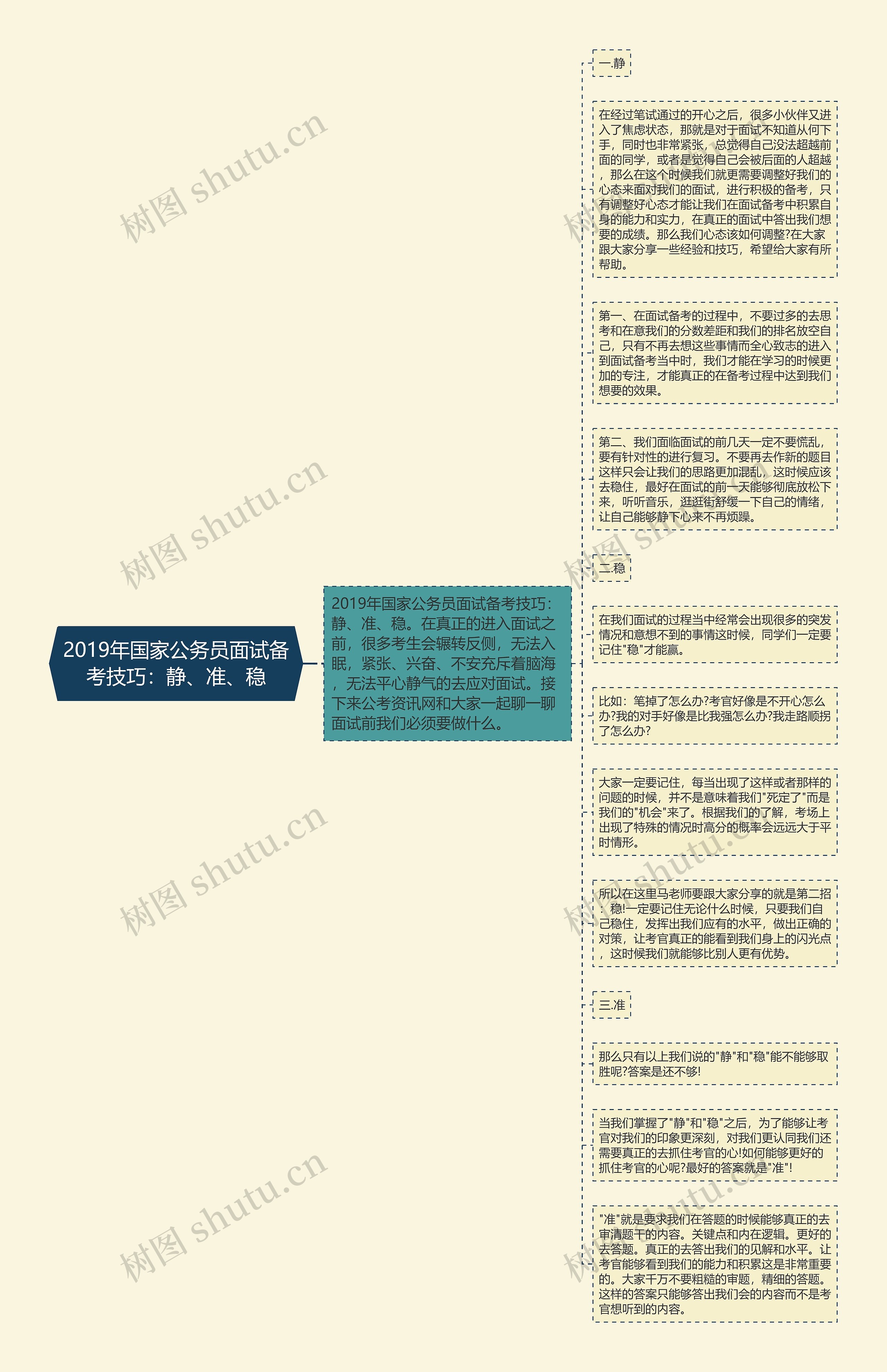 2019年国家公务员面试备考技巧：静、准、稳