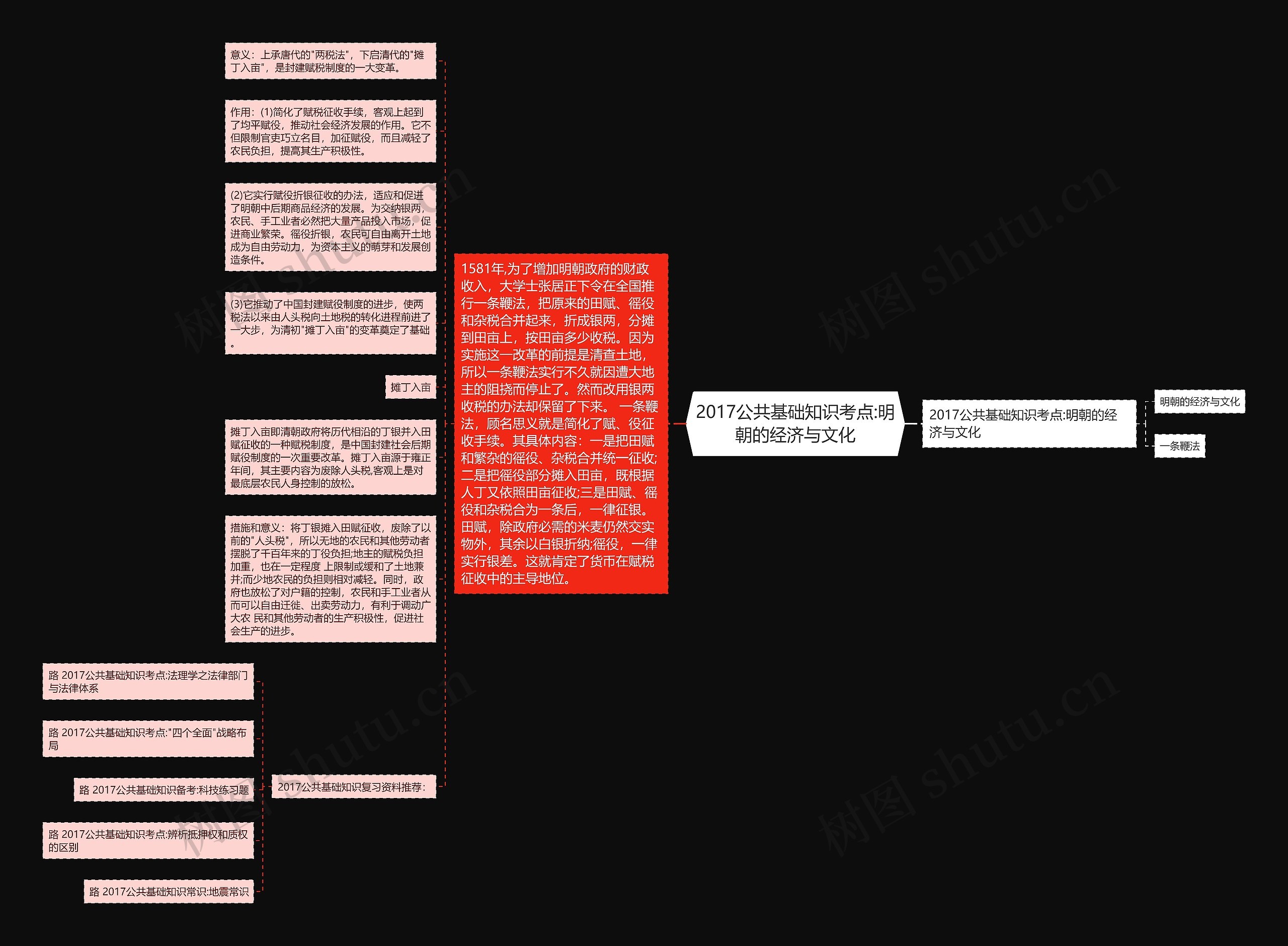 2017公共基础知识考点:明朝的经济与文化思维导图