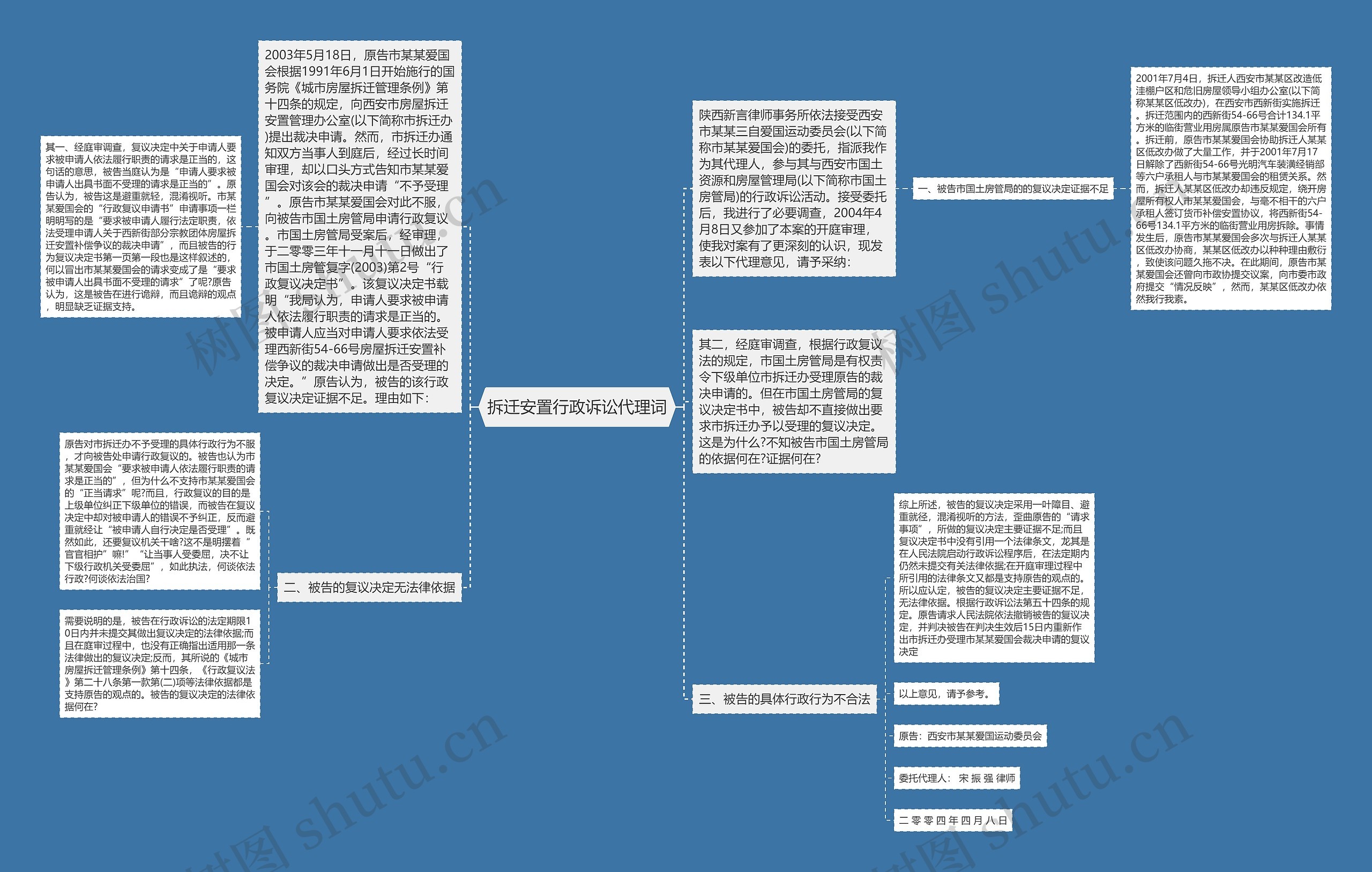 拆迁安置行政诉讼代理词