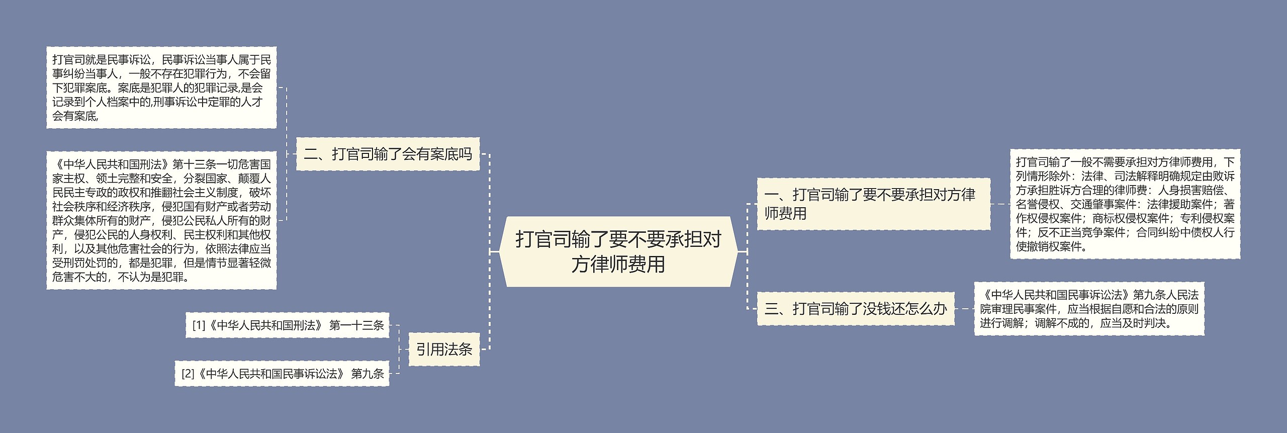 打官司输了要不要承担对方律师费用