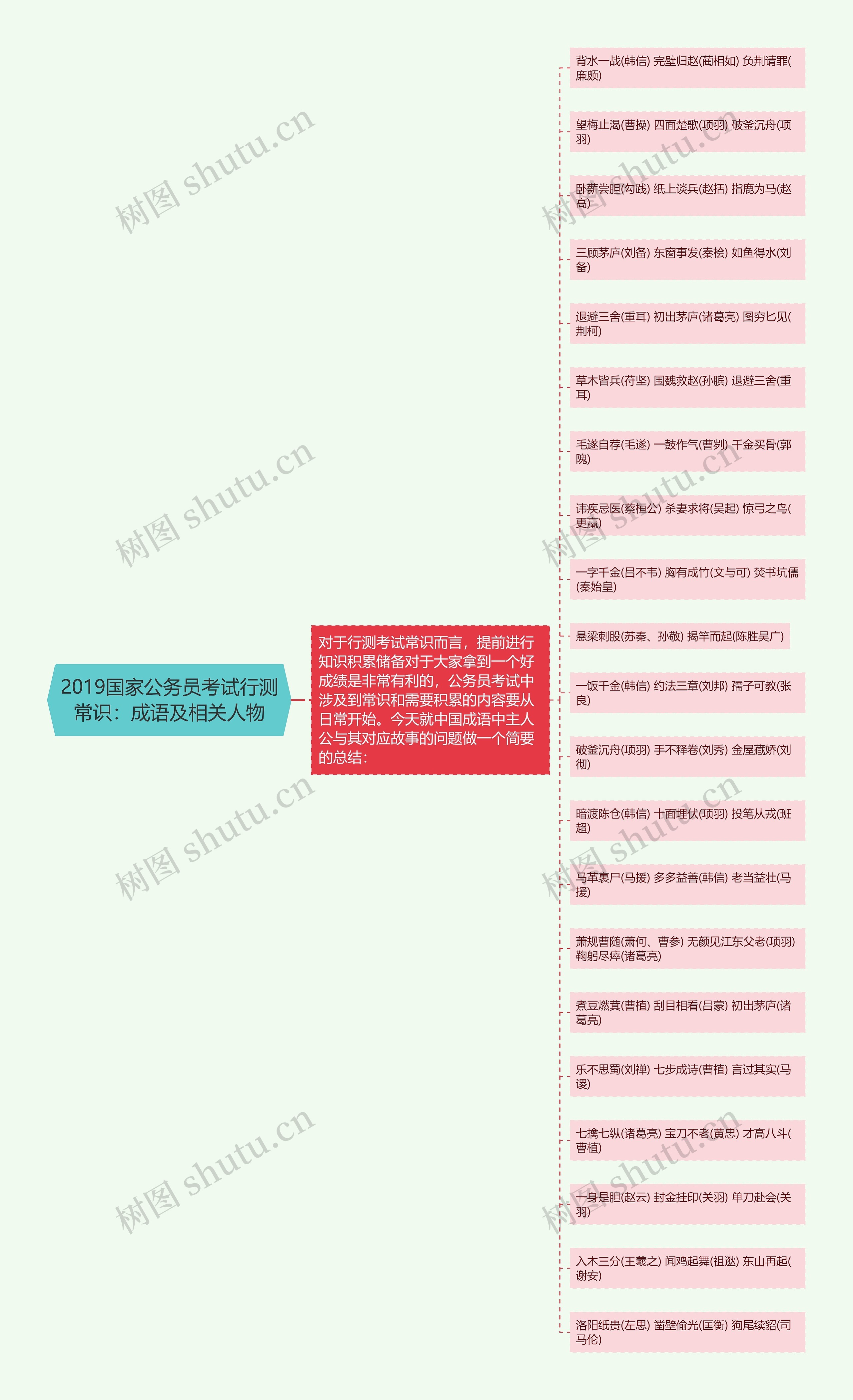 2019国家公务员考试行测常识：成语及相关人物