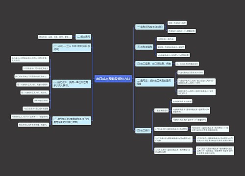 出口成本预算及报价方法