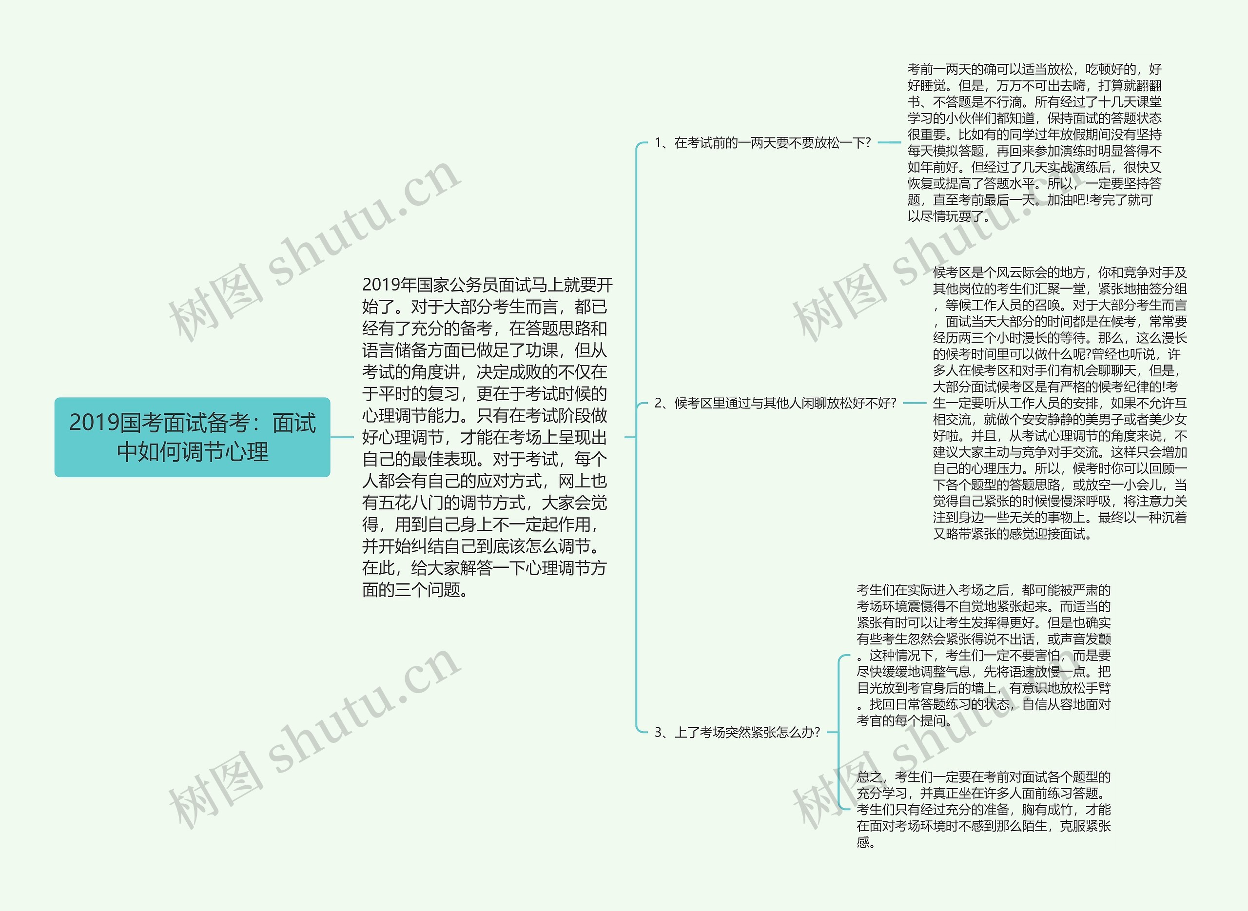 2019国考面试备考：面试中如何调节心理思维导图