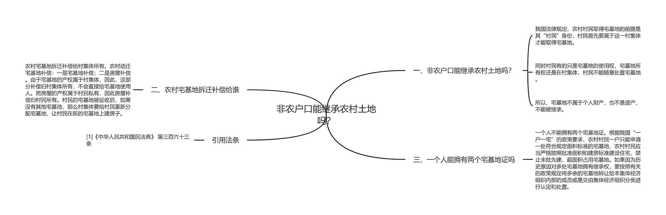 非农户口能继承农村土地吗？