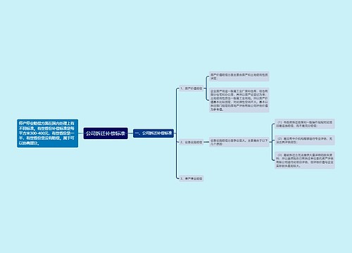 公司拆迁补偿标准