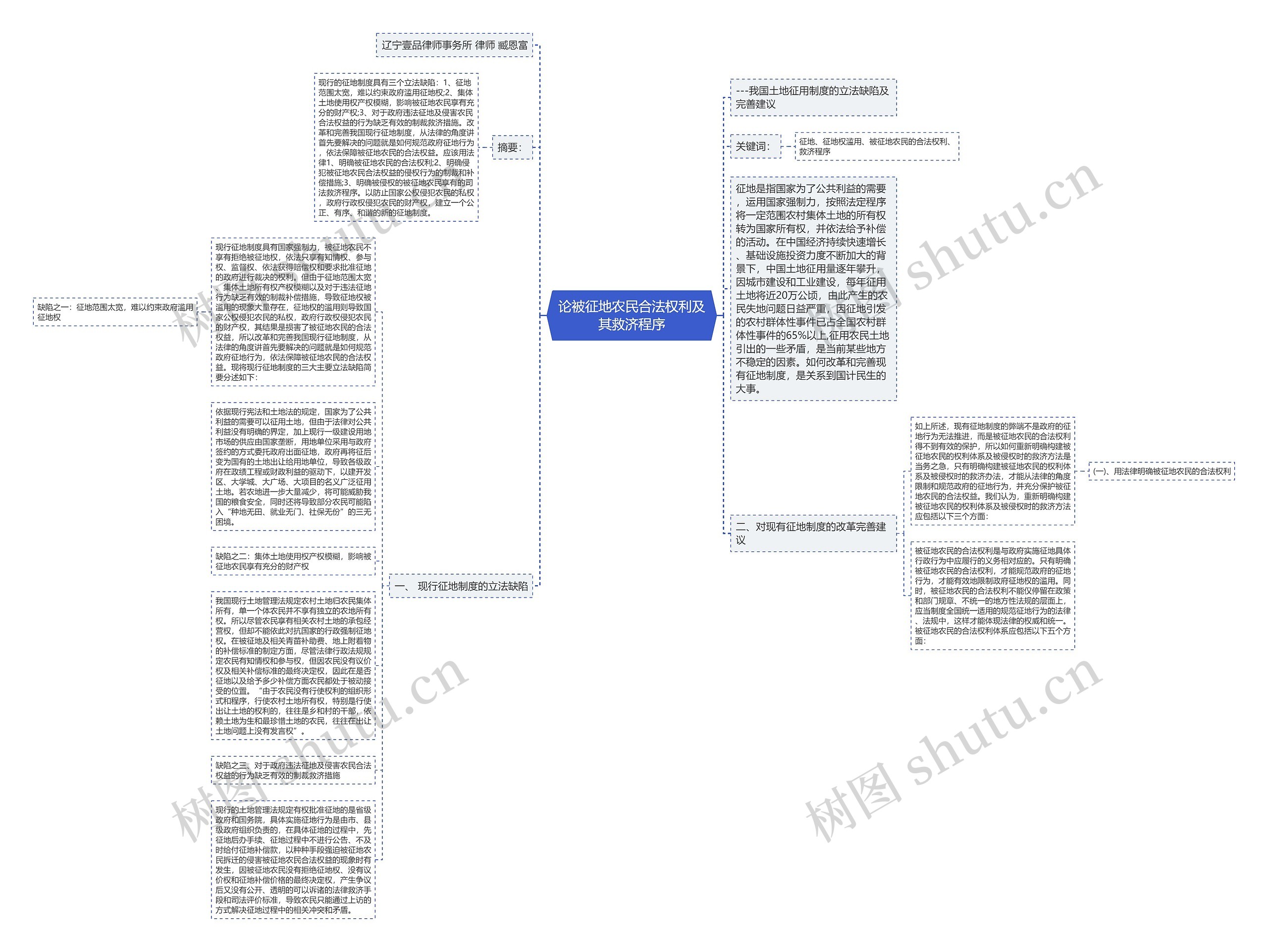 论被征地农民合法权利及其救济程序思维导图