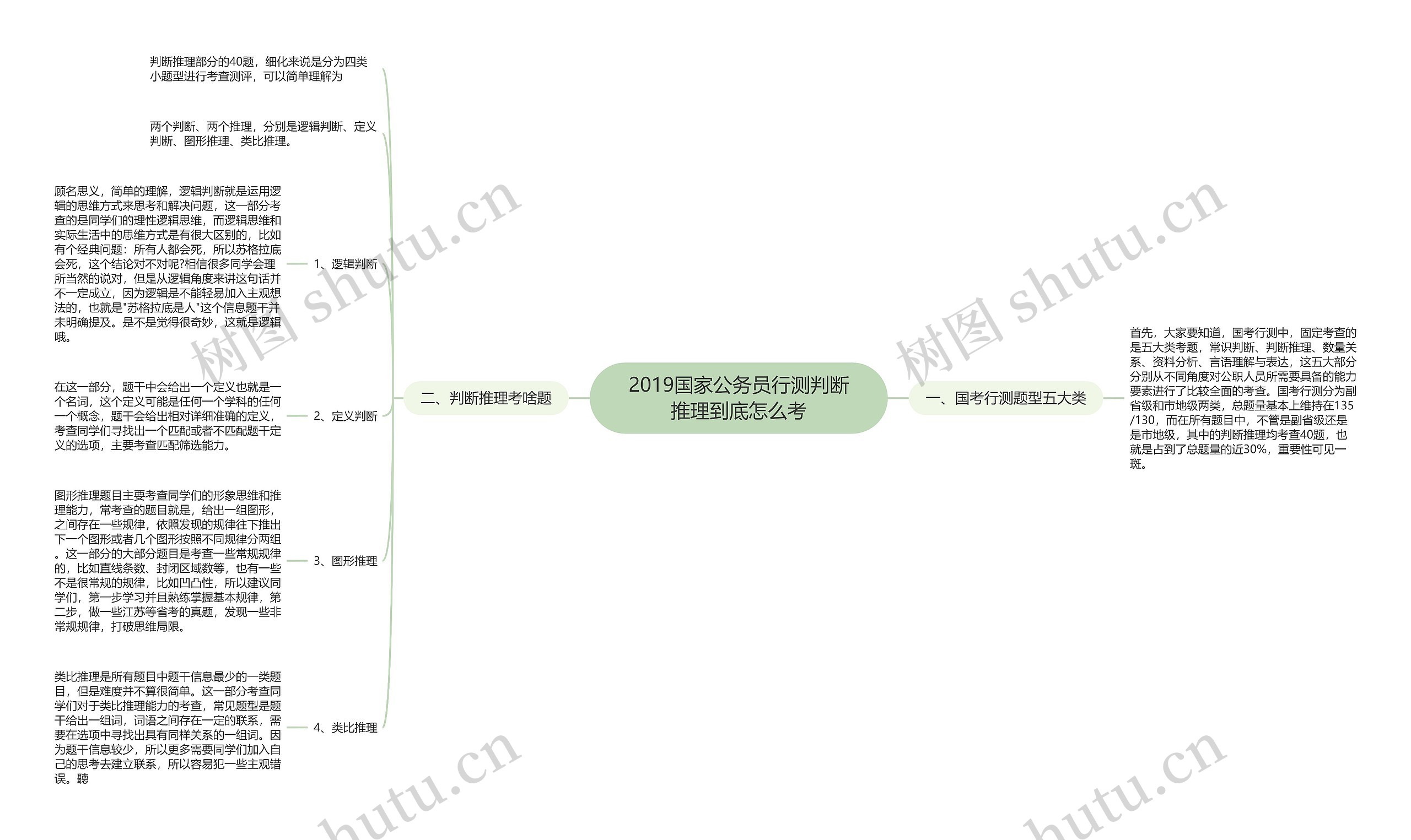 2019国家公务员行测判断推理到底怎么考思维导图