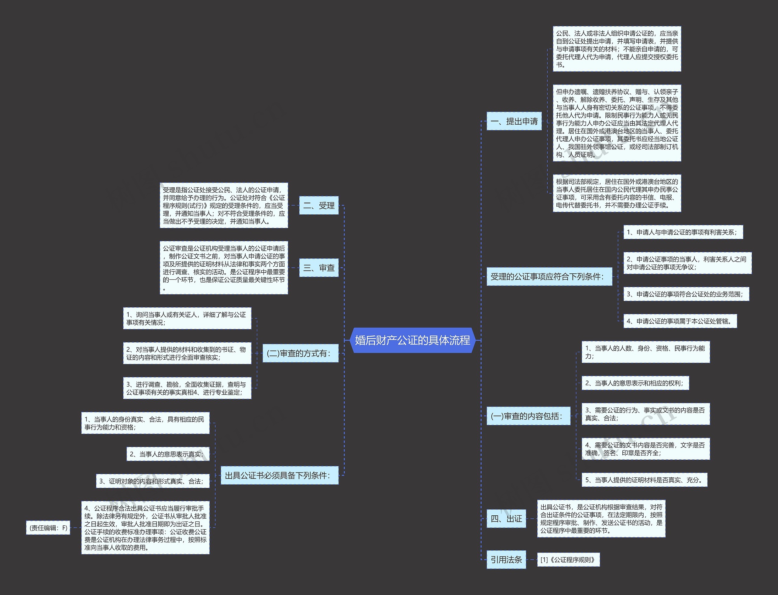 婚后财产公证的具体流程 婚后财产公证的具体流程
