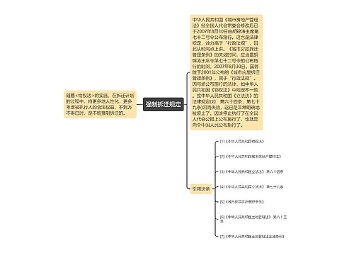 强制拆迁规定