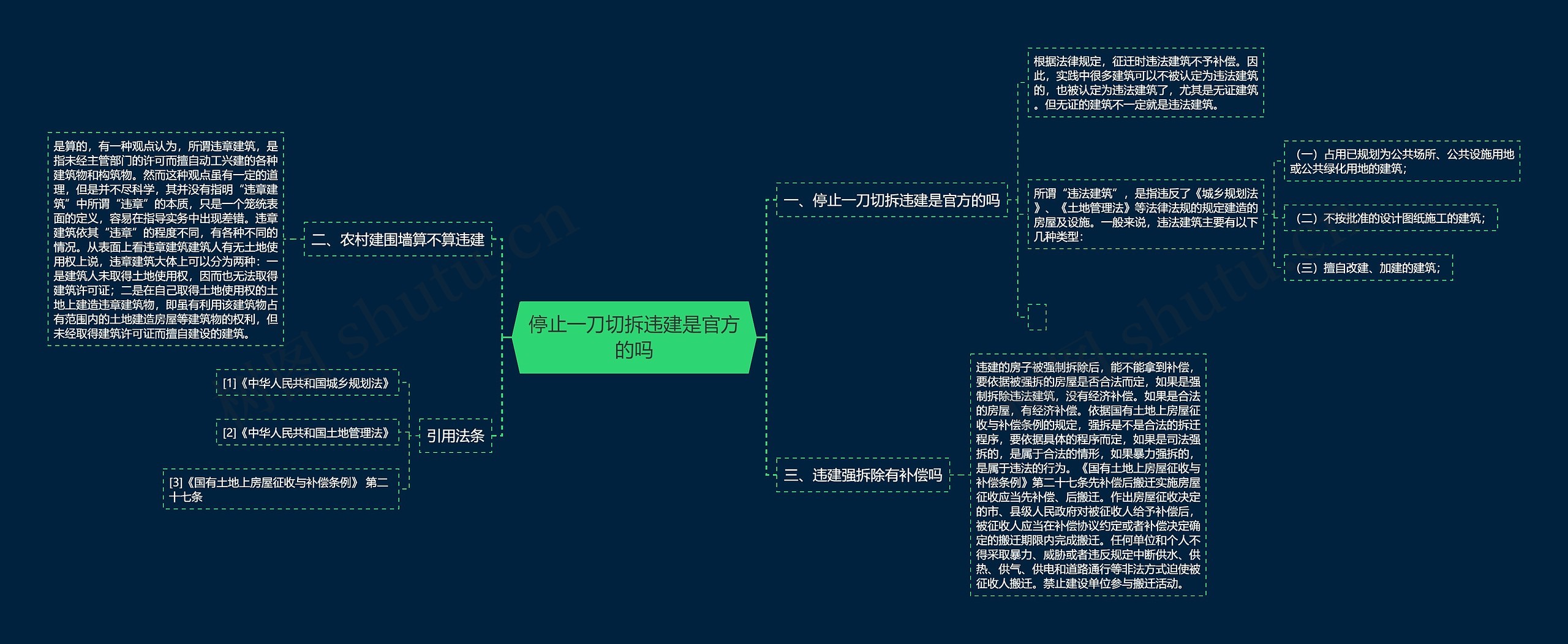 停止一刀切拆违建是官方的吗