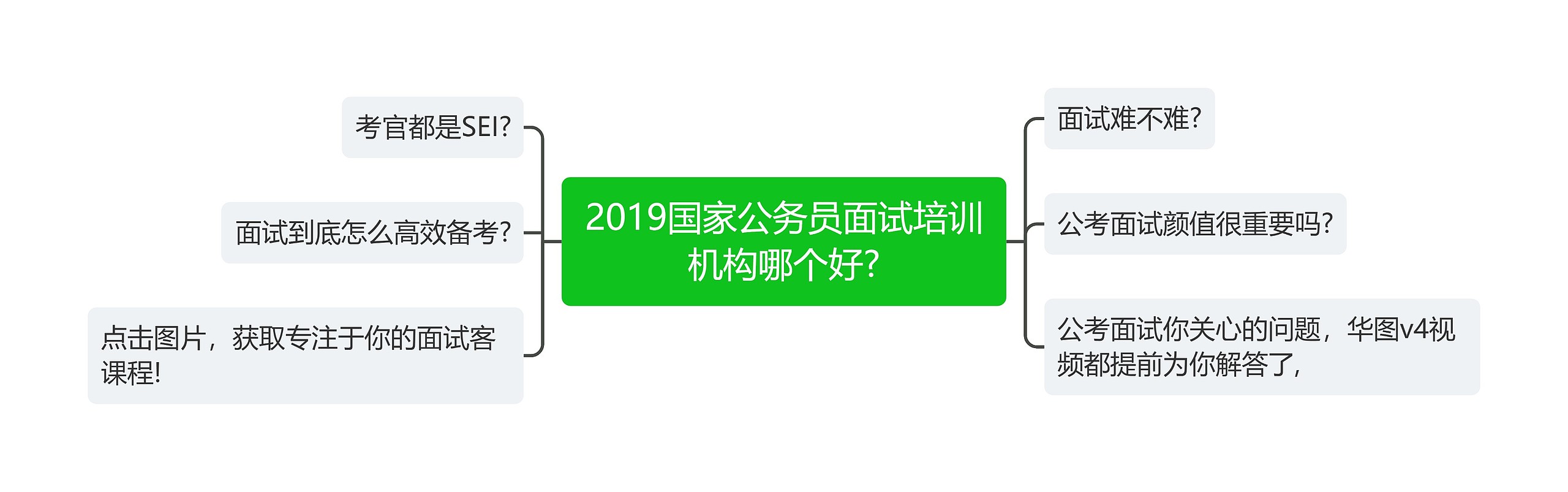 2019国家公务员面试培训机构哪个好?