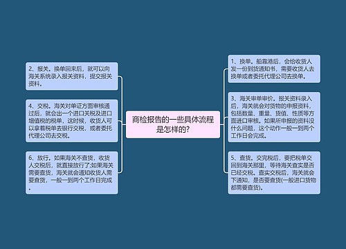 商检报告的一些具体流程是怎样的?