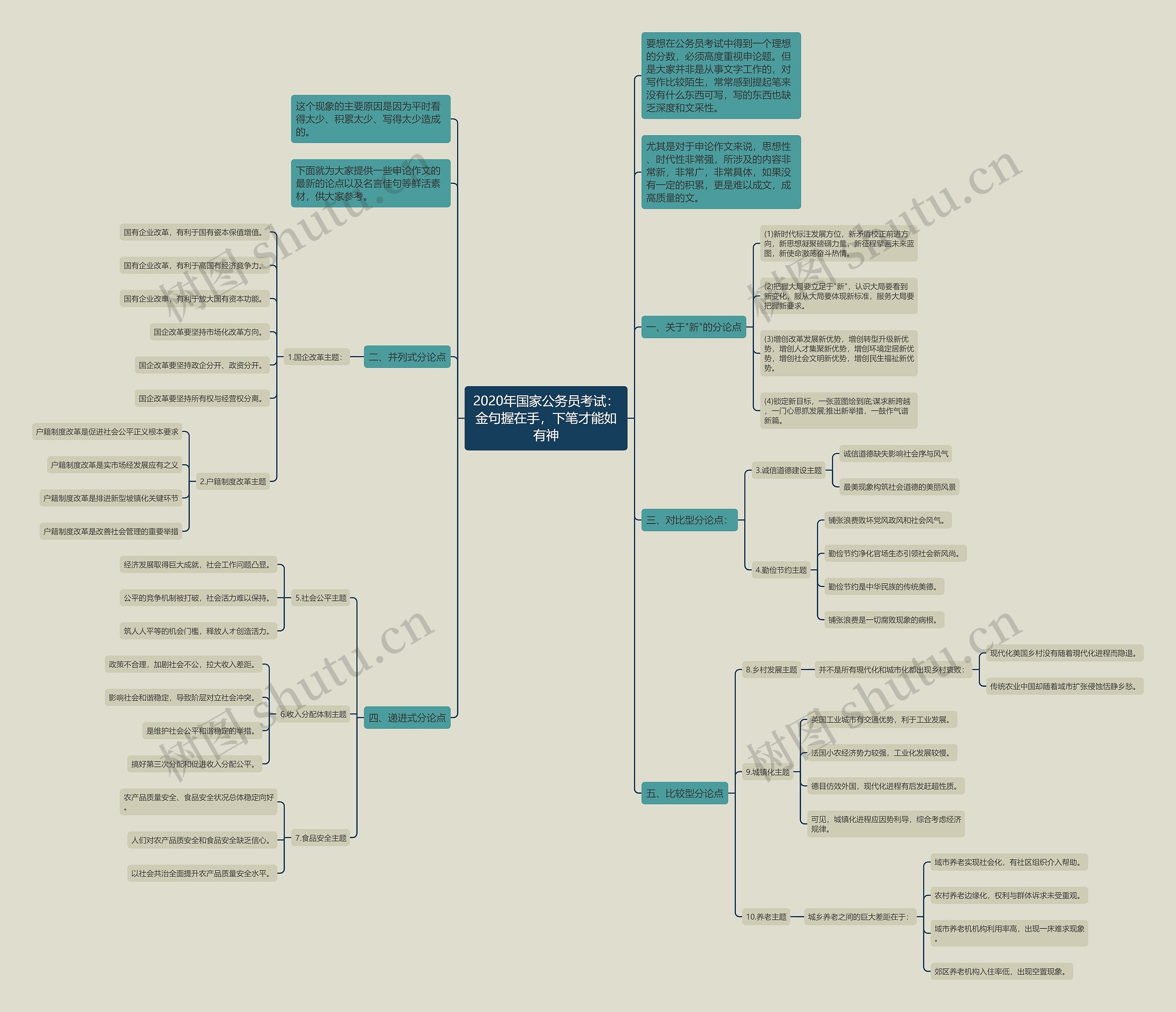2020年国家公务员考试：金句握在手，下笔才能如有神思维导图