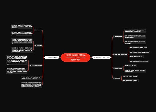 2018年云南省公务员考试行测备考技巧之资料分析题必备术语