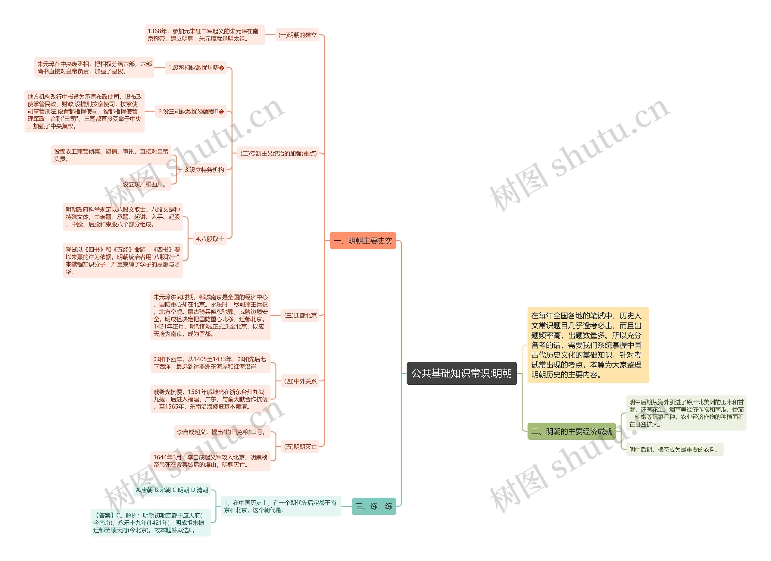 公共基础知识常识:明朝思维导图