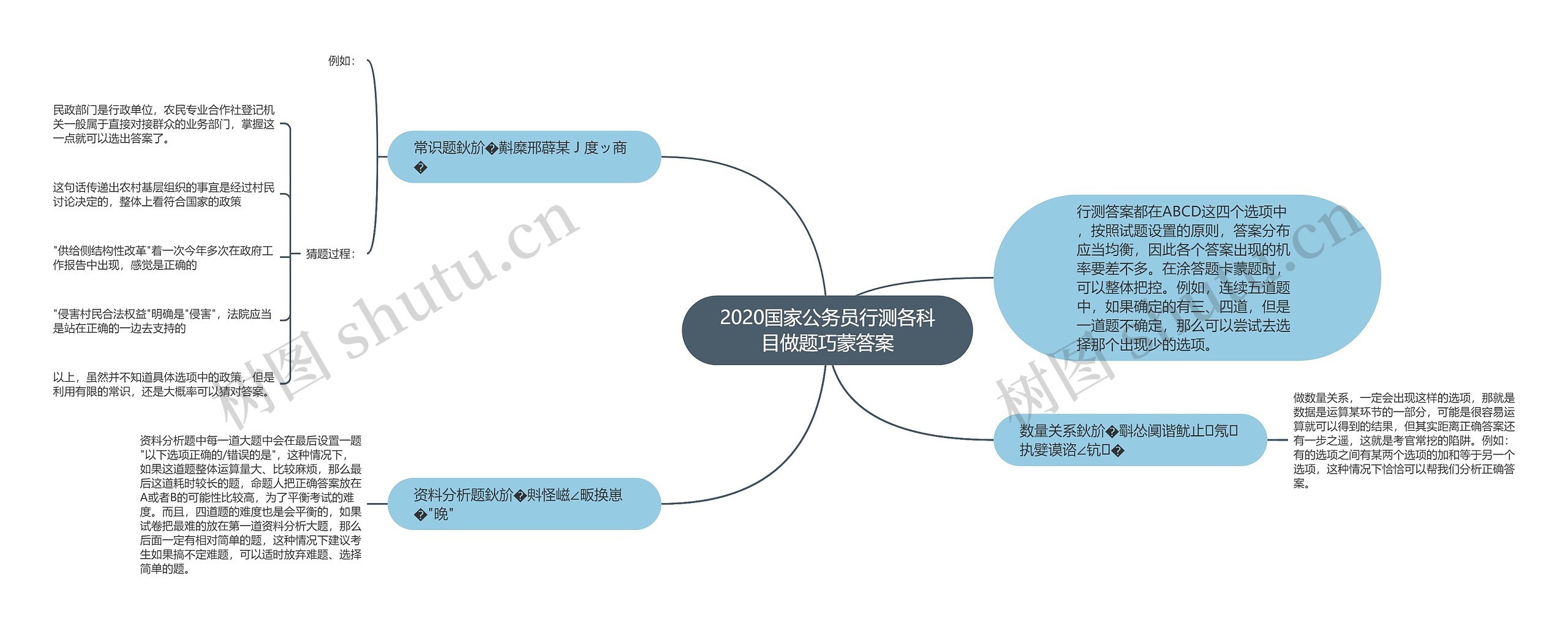 2020国家公务员行测各科目做题巧蒙答案