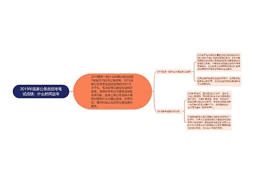 2019年国家公务员招考笔试成绩：什么时间出来