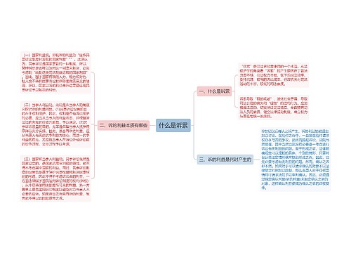 什么是诉累