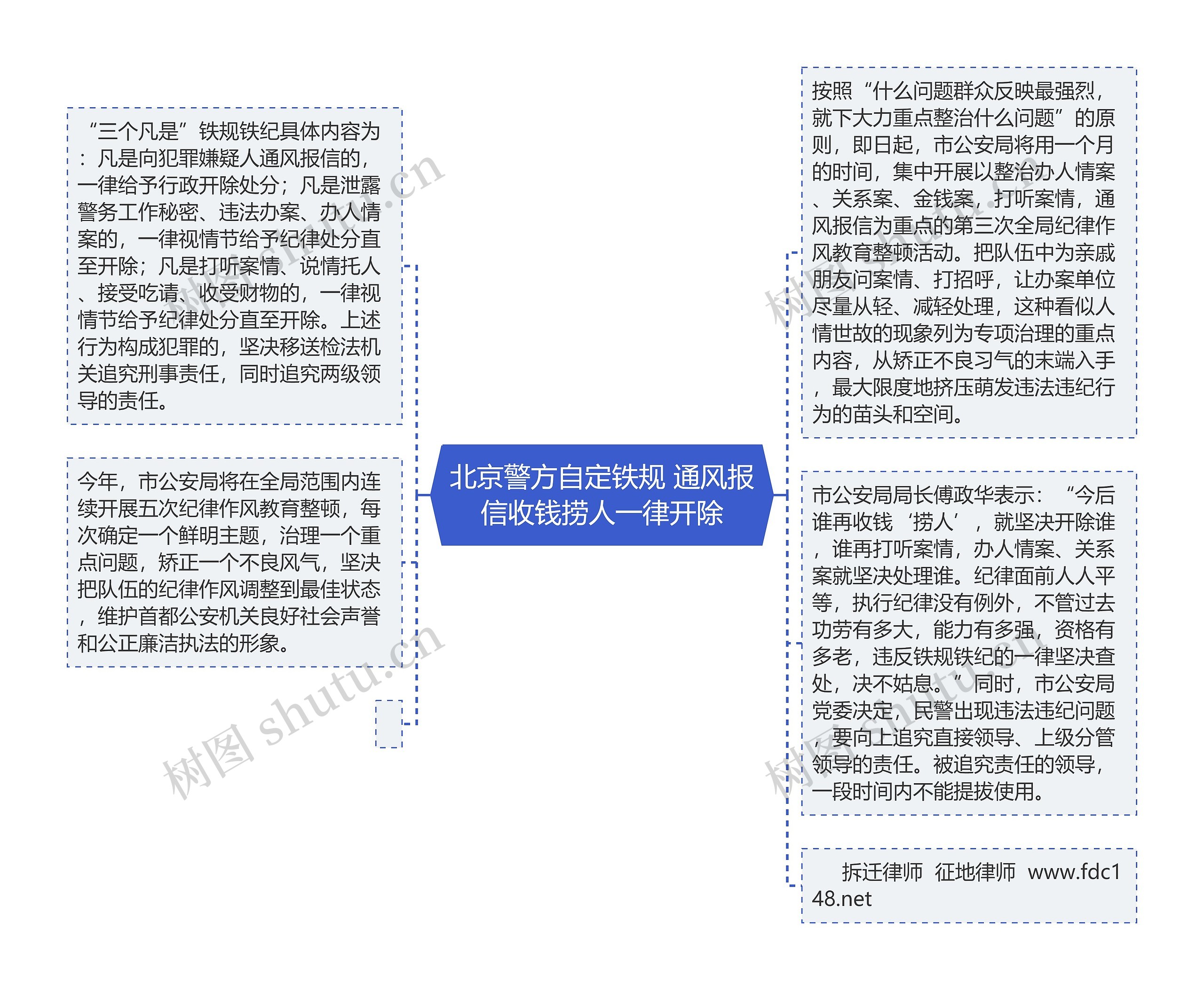 北京警方自定铁规 通风报信收钱捞人一律开除