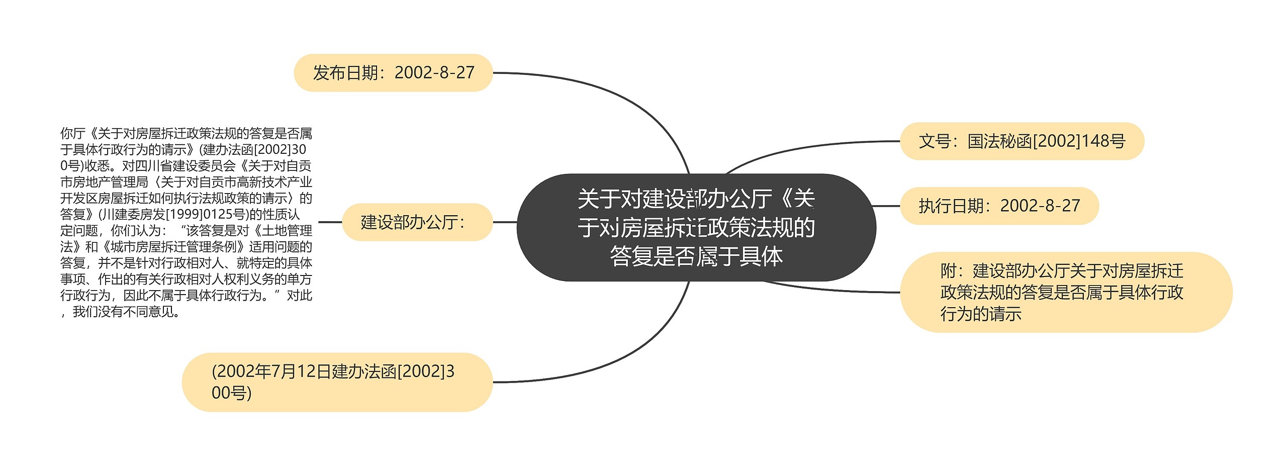 关于对建设部办公厅《关于对房屋拆迁政策法规的答复是否属于具体