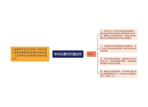 非诉讼委托代理合同