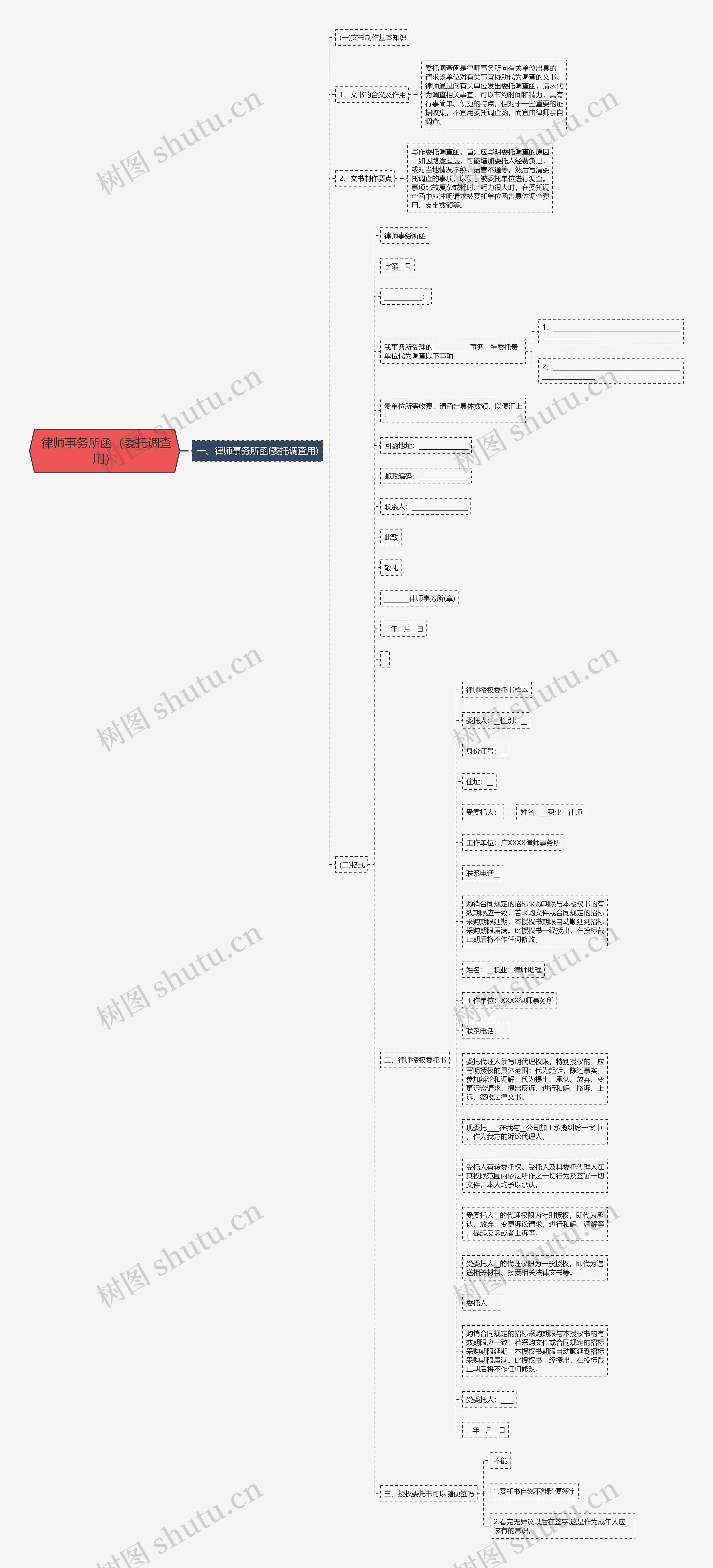  律师事务所函（委托调查用）思维导图