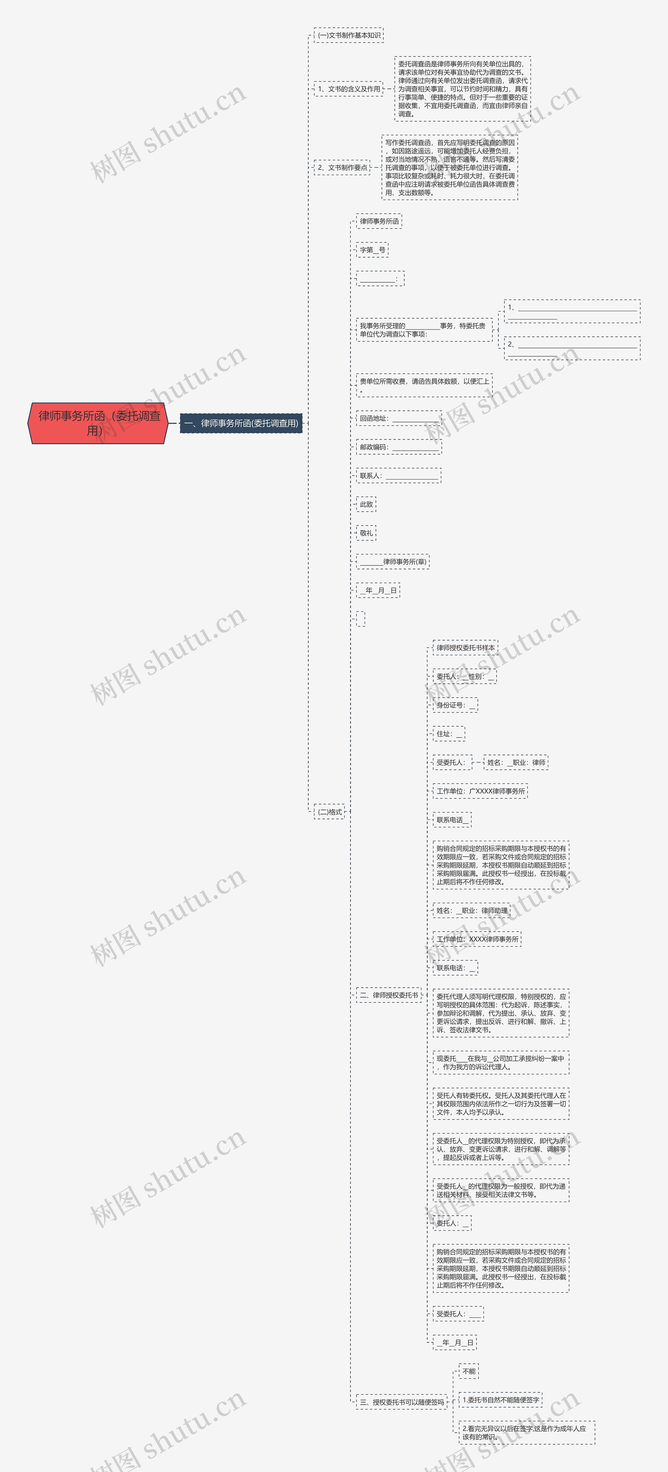 律师事务所函(委托调查用) 律师事务所函(委托调查用)