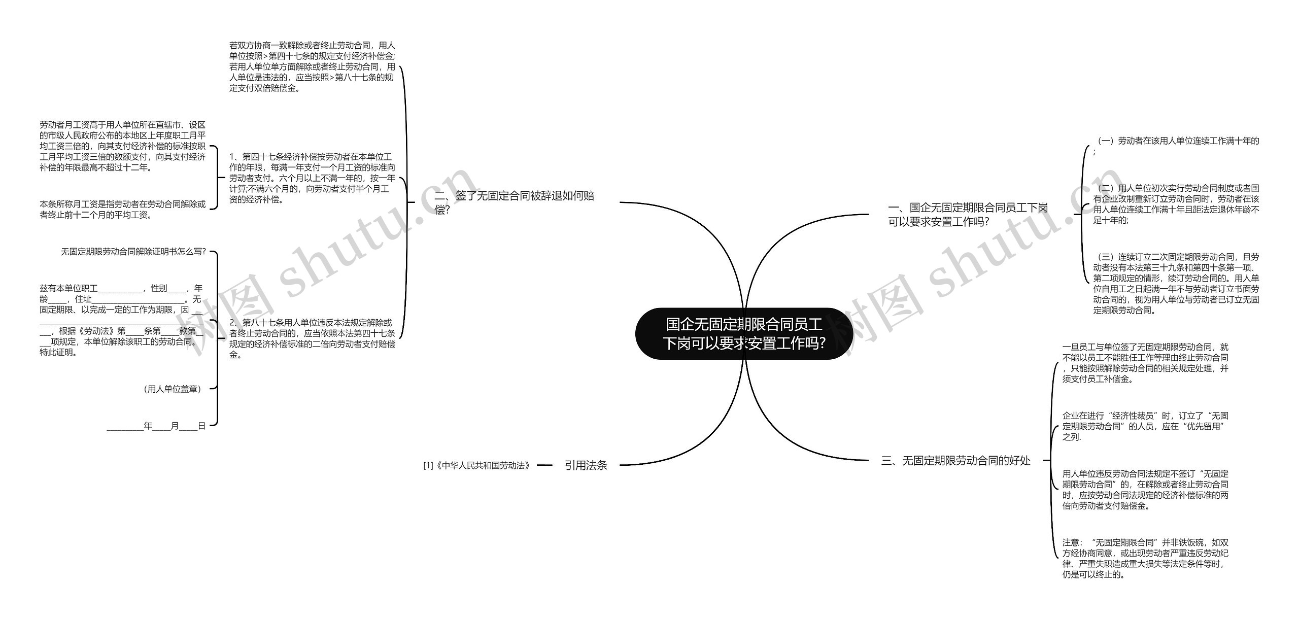 国企无固定期限合同员工下岗可以要求安置工作吗?思维导图