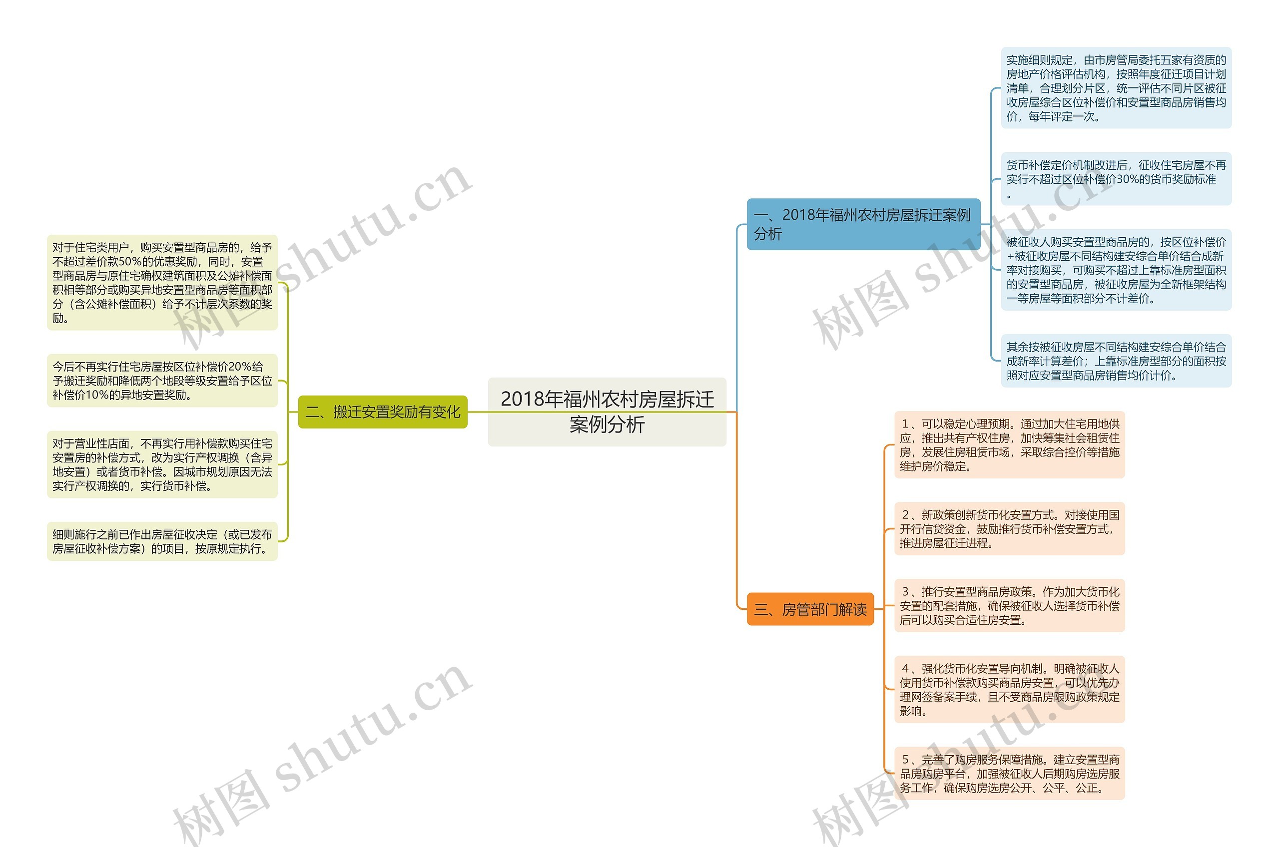 2018年福州农村房屋拆迁案例分析 2018年福州农村房屋拆迁案例分析
