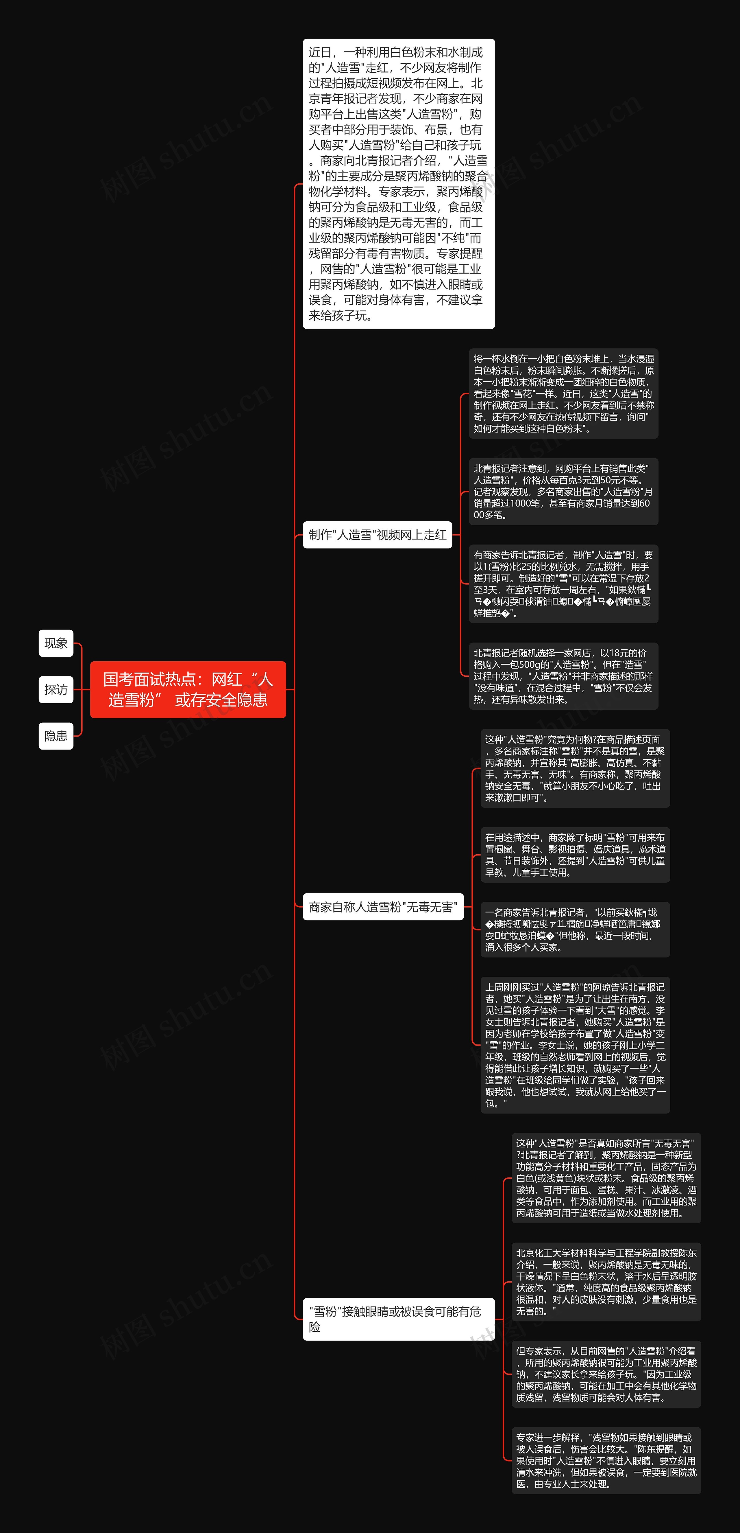 国考面试热点：网红“人造雪粉” 或存安全隐患思维导图