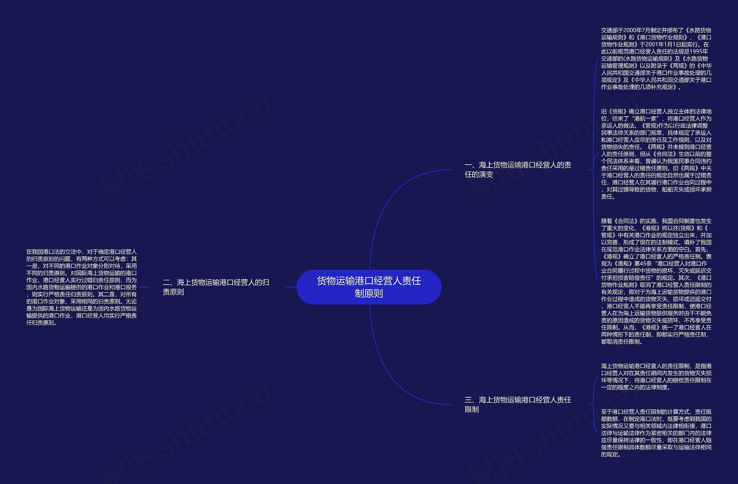 货物运输港口经营人责任制原则 货物运输港口经营人责任制原则