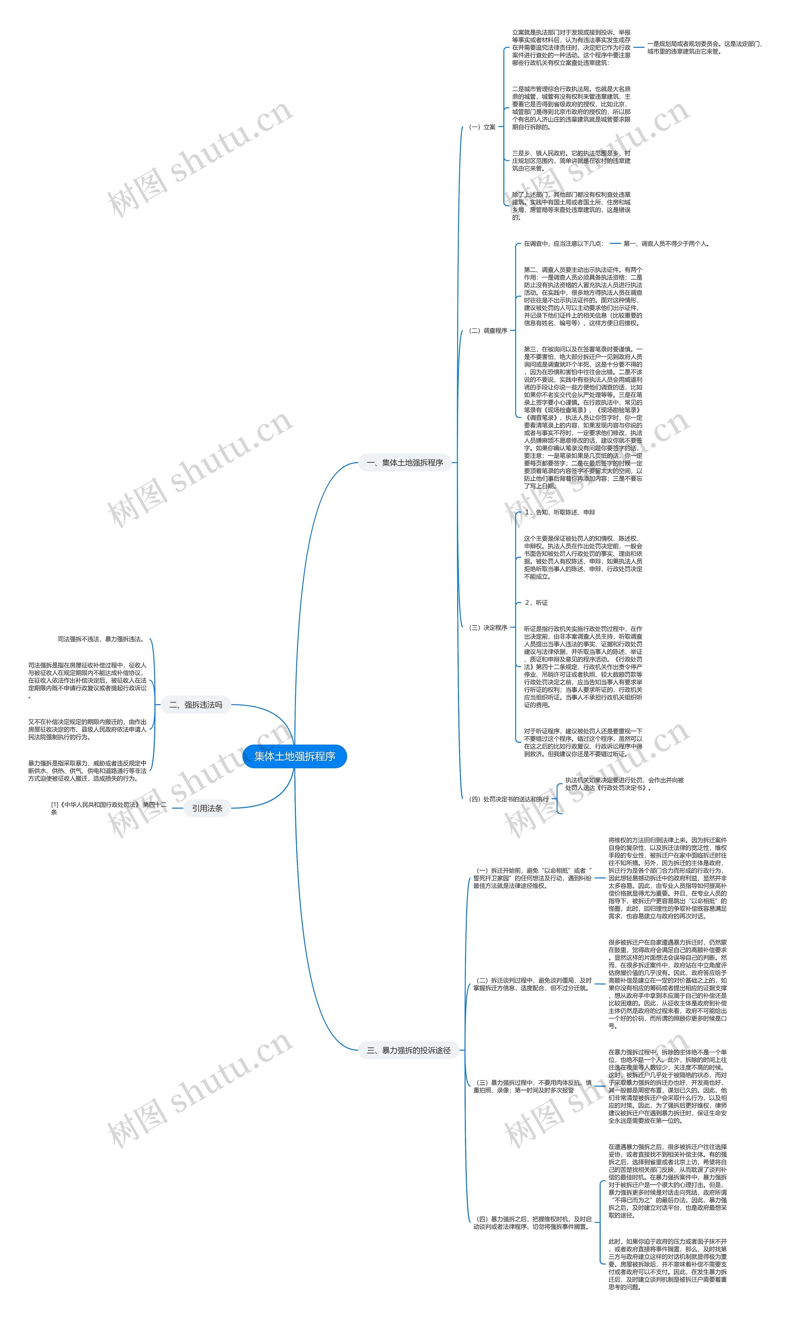 集体土地强拆程序思维导图