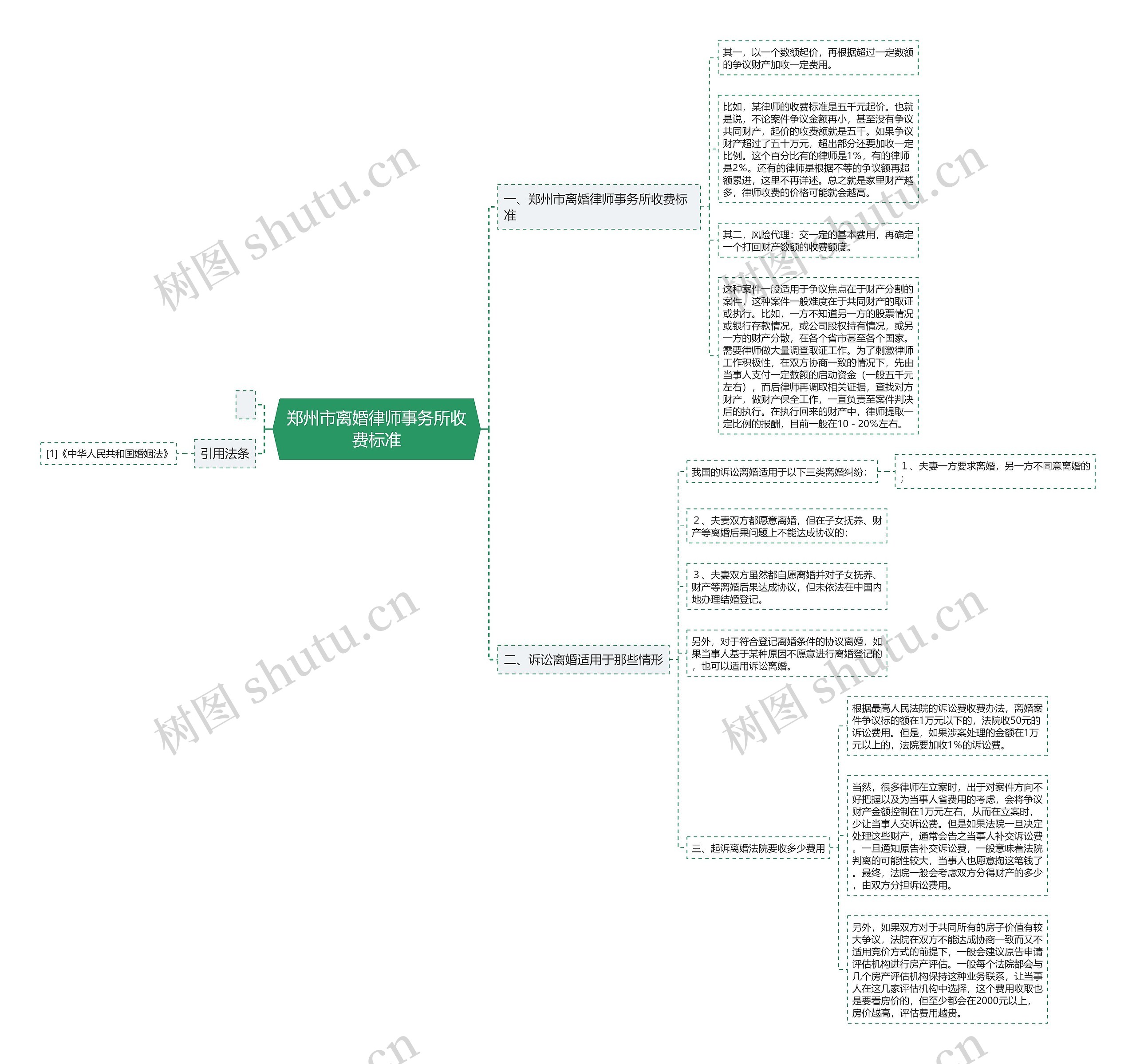 郑州市离婚律师事务所收费标准思维导图