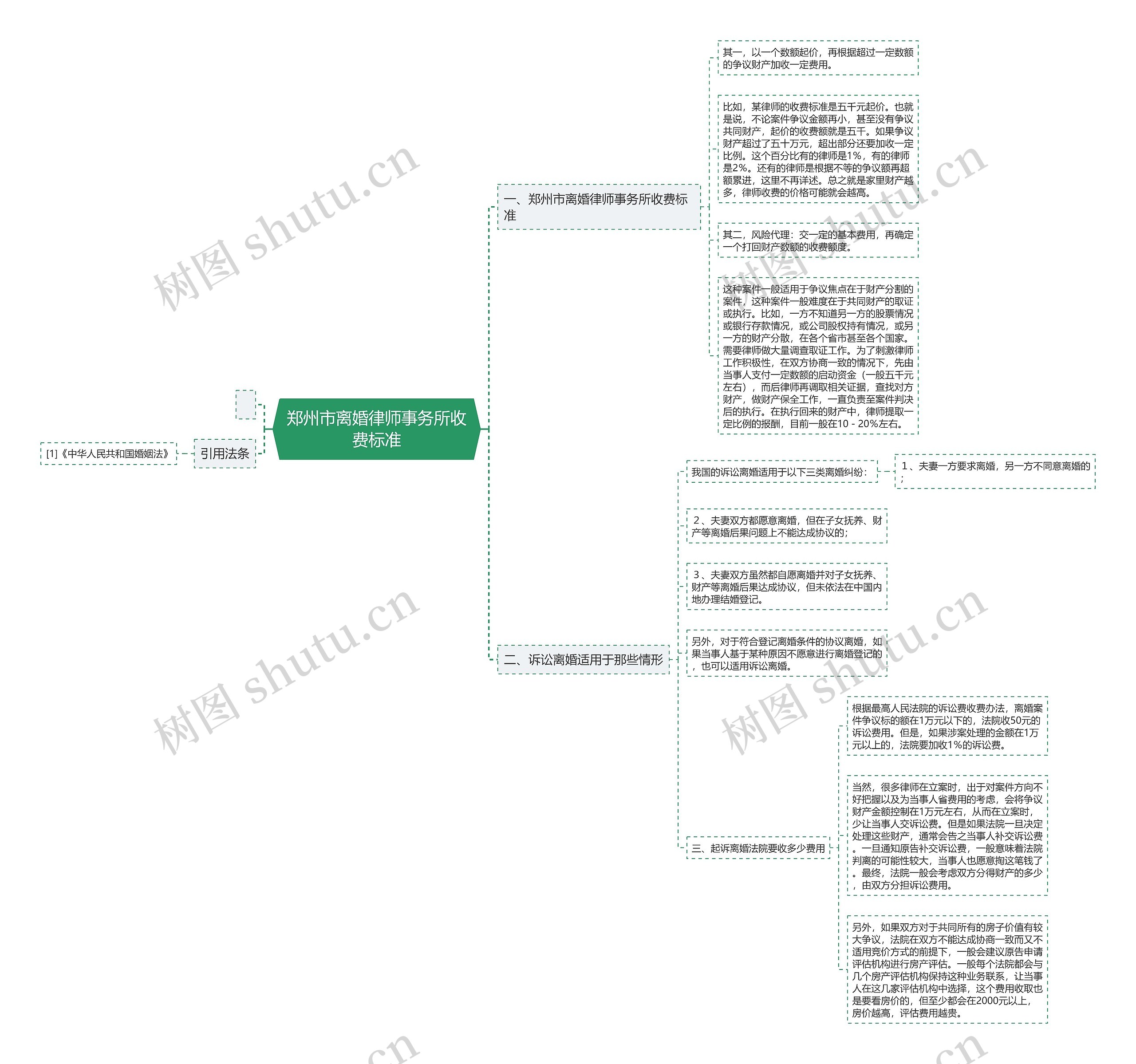 郑州市离婚律师事务所收费标准 郑州市离婚律师事务所收费标准