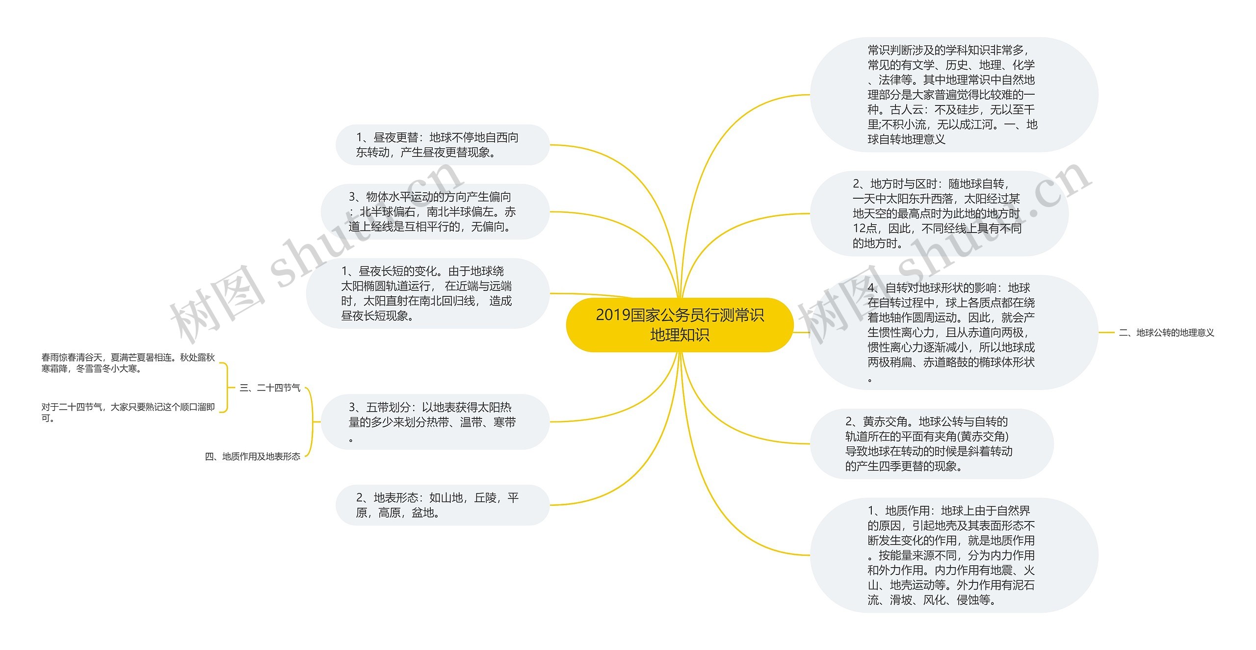 2019国家公务员行测常识地理知识