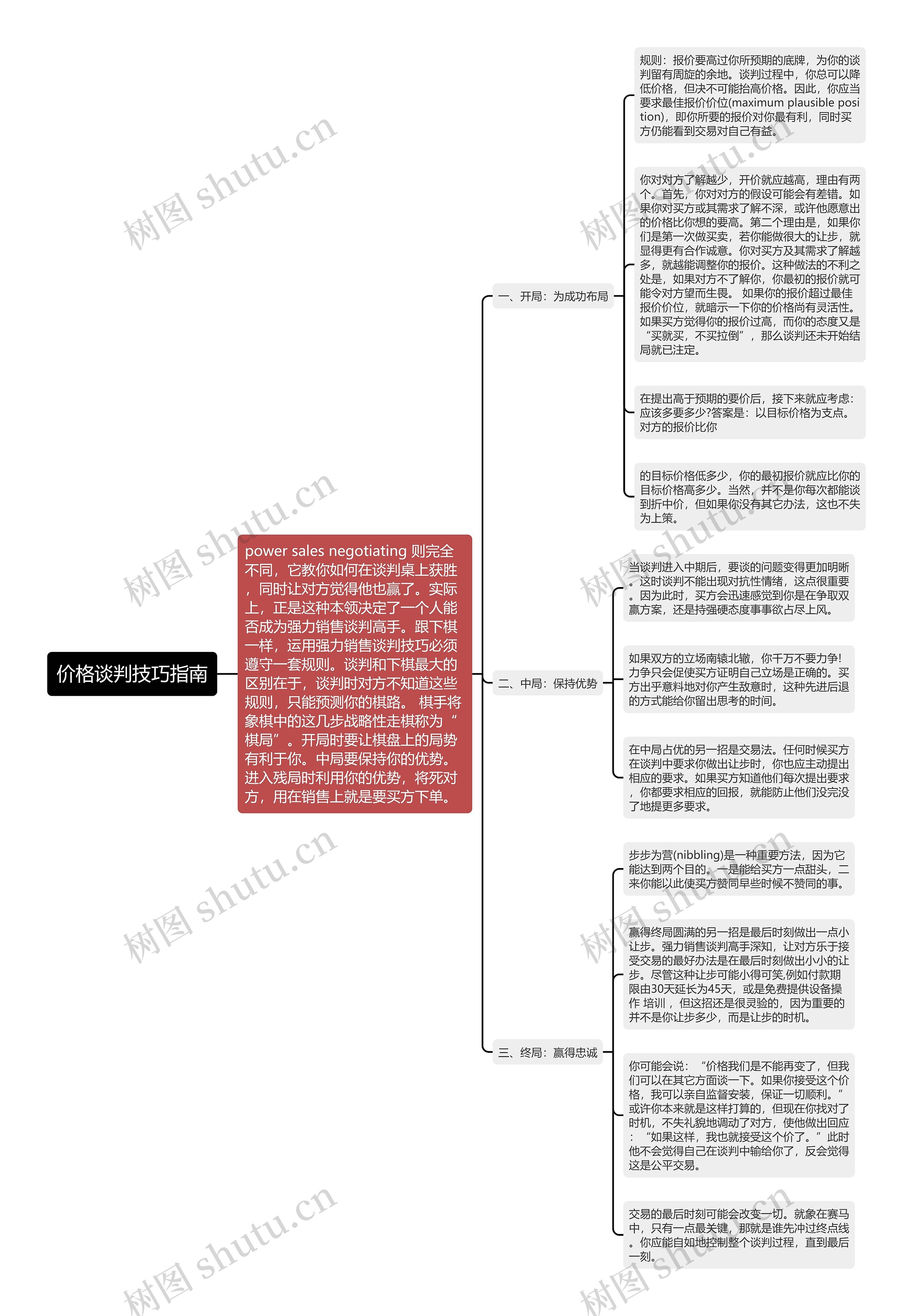 价格谈判技巧指南