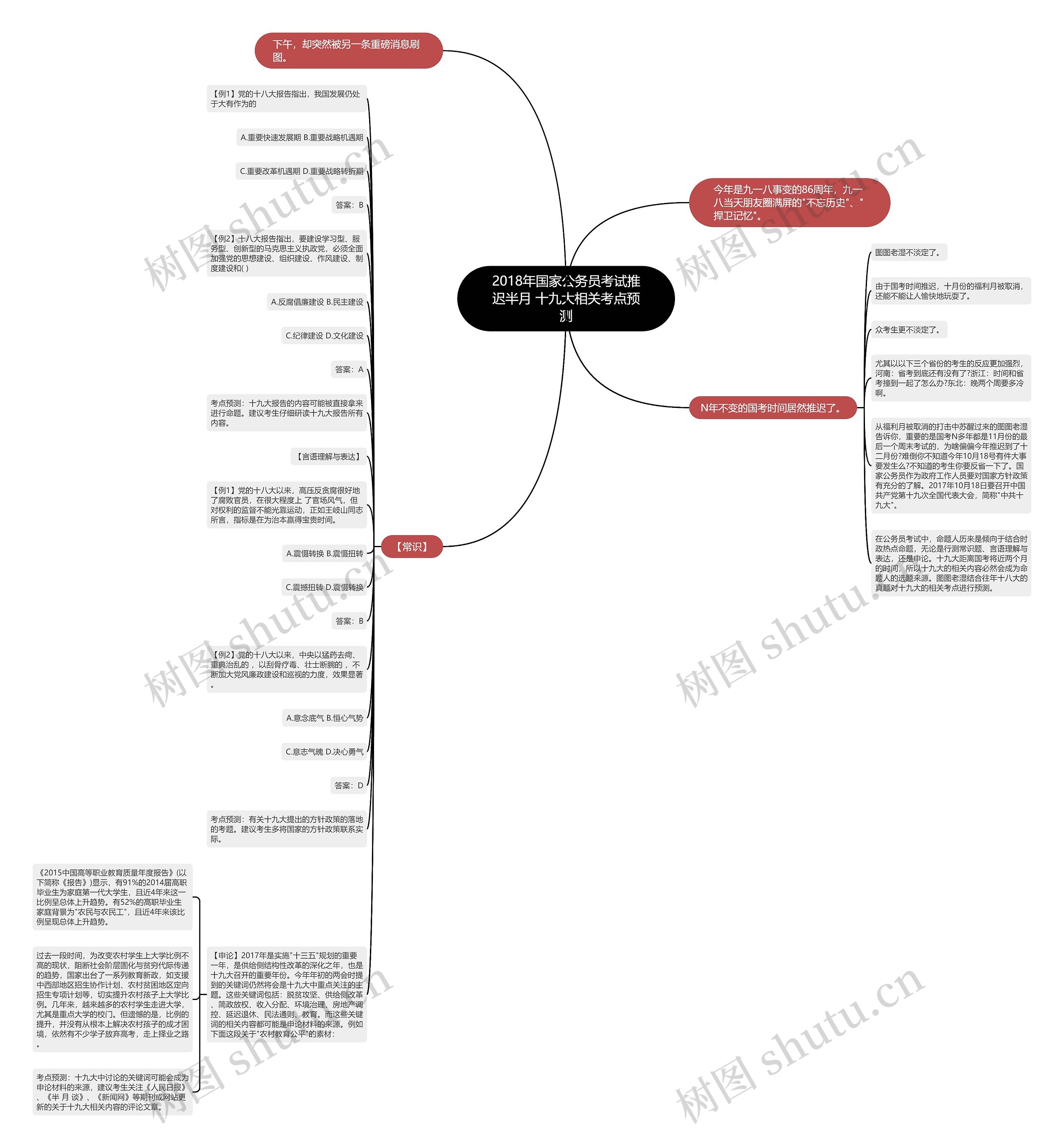 2018年国家公务员考试推迟半月 十九大相关考点预测思维导图