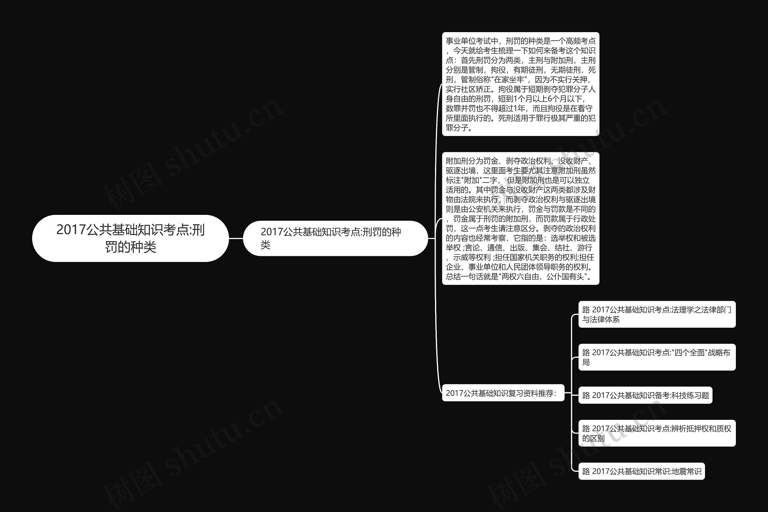 2017公共基础知识考点:刑罚的种类思维导图