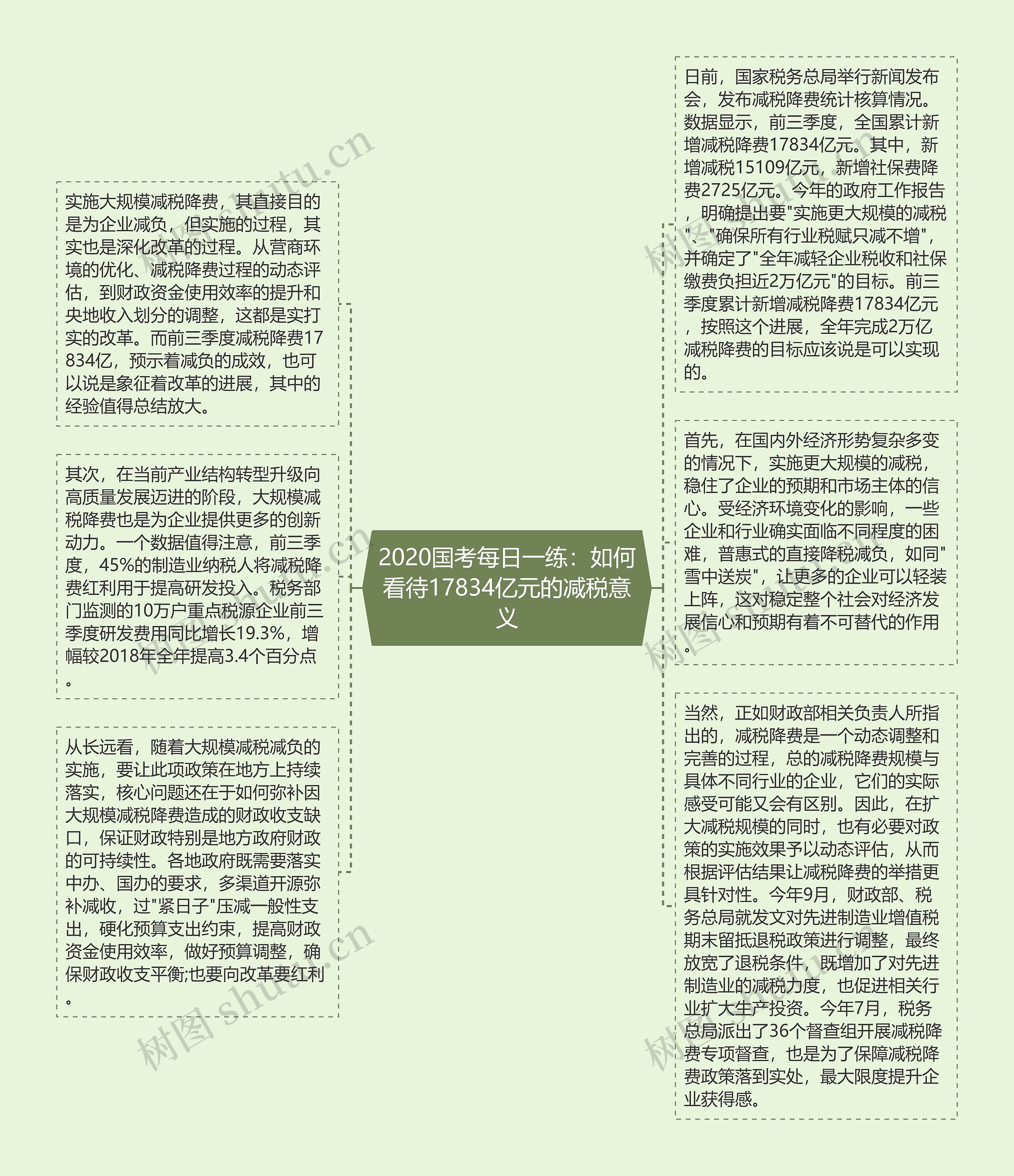 2020国考每日一练：如何看待17834亿元的减税意义