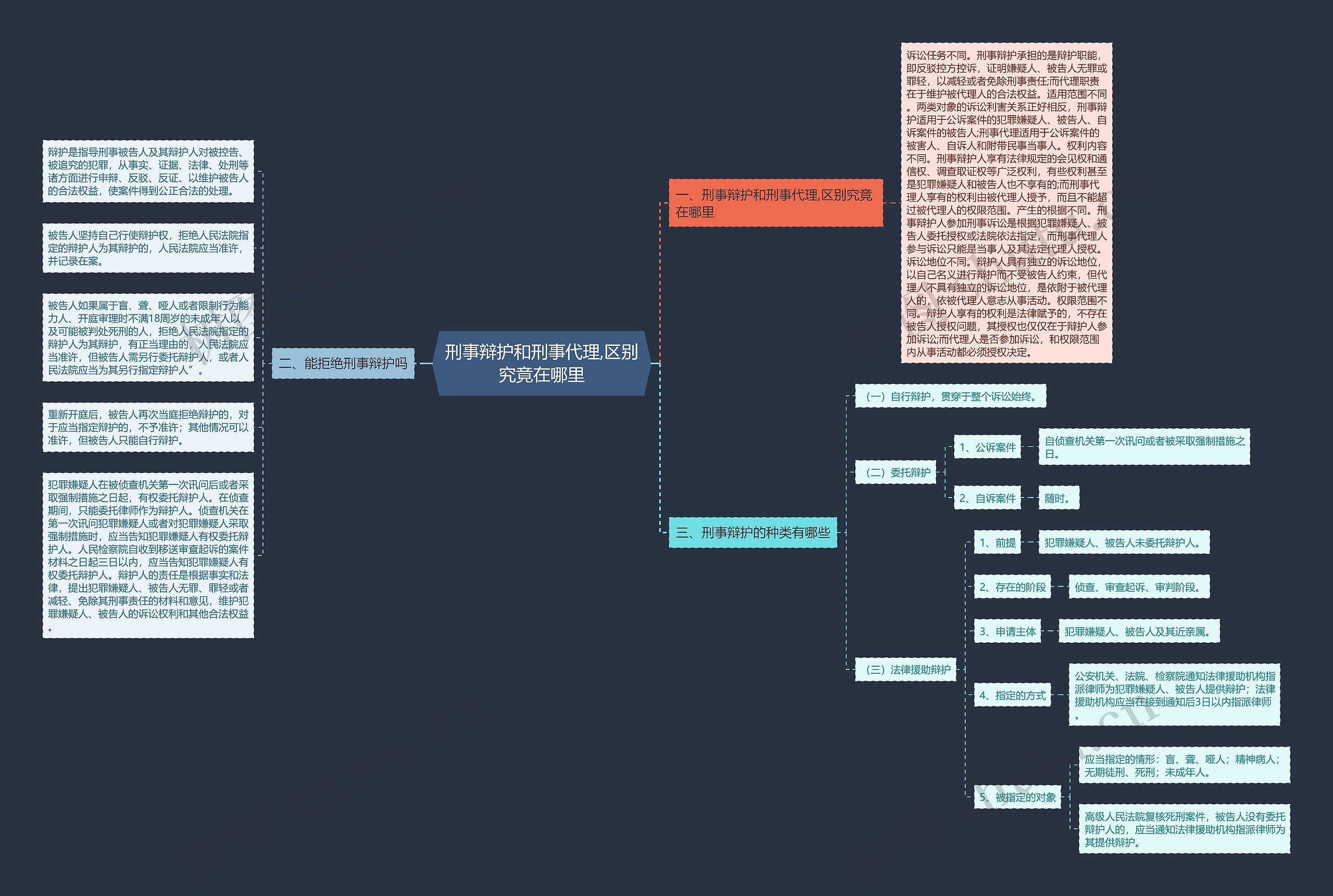 刑事辩护和刑事代理,区别究竟在哪里 刑事辩护和刑事代理,区别究竟在哪里