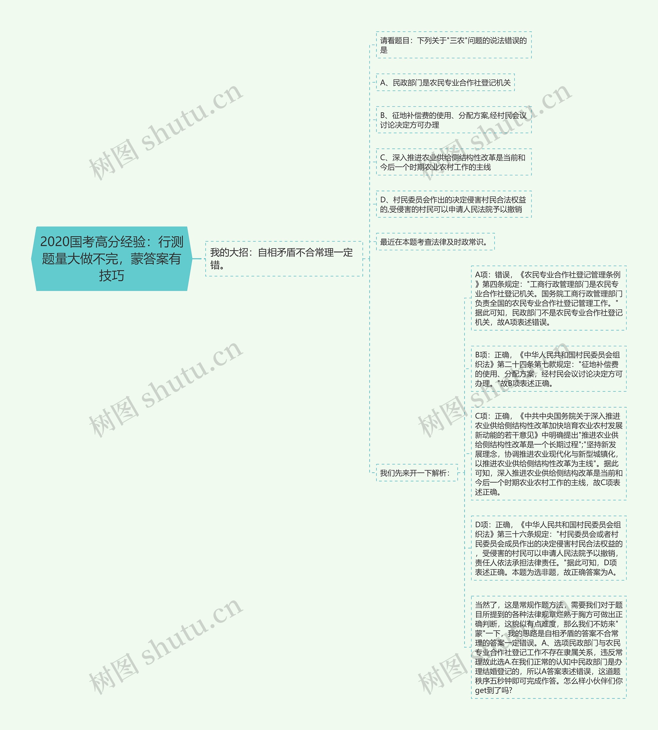 2020国考高分经验：行测题量大做不完，蒙答案有技巧