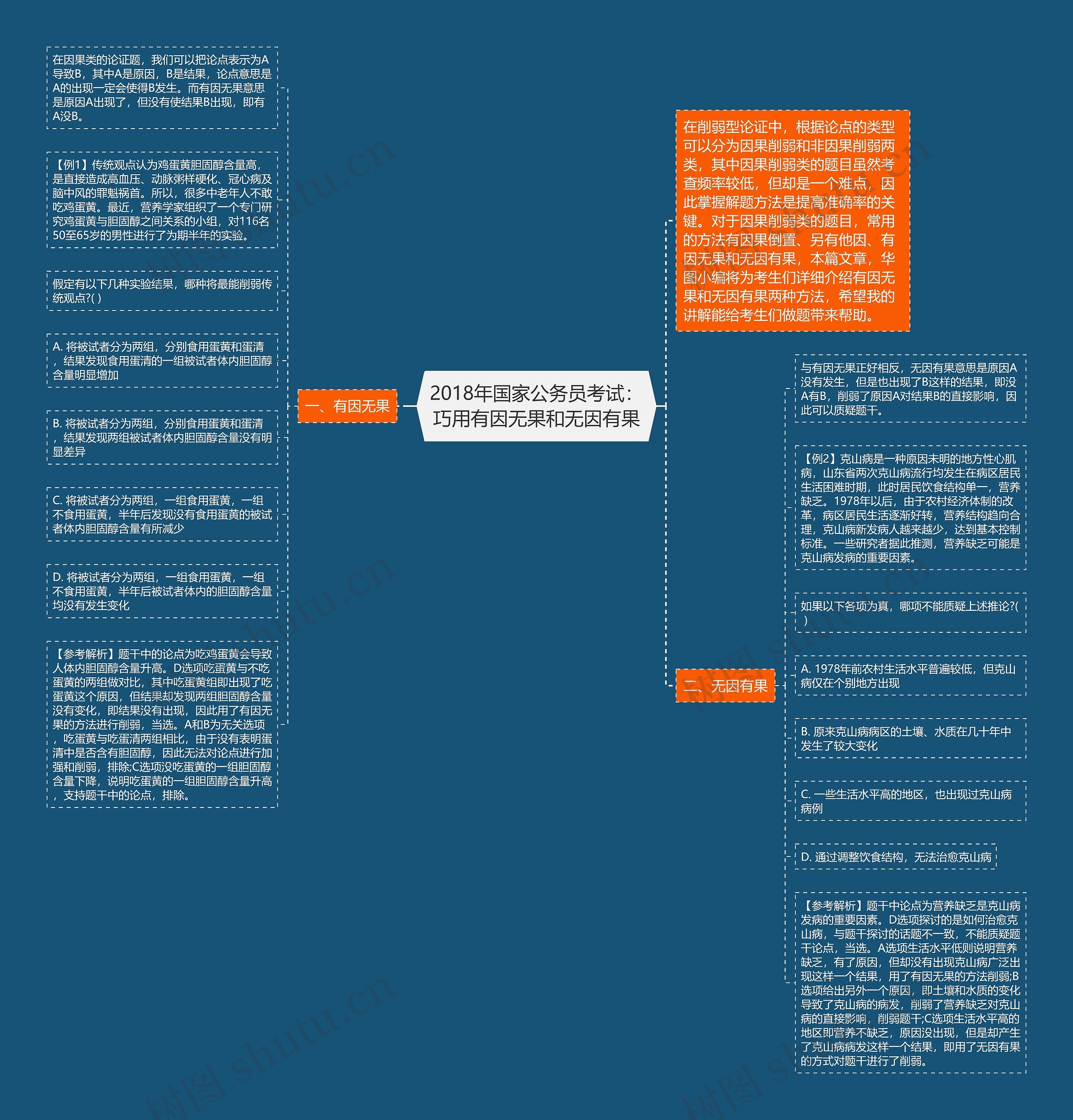 2018年国家公务员考试：巧用有因无果和无因有果思维导图