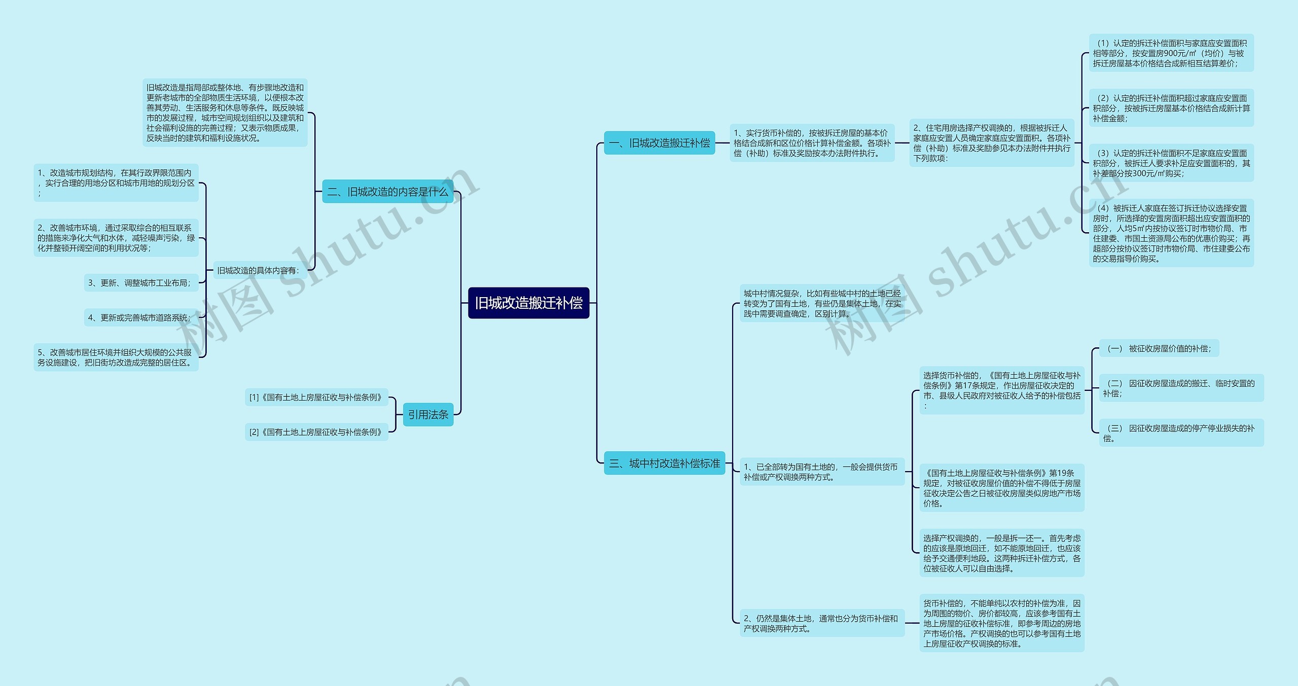 旧城改造搬迁补偿 旧城改造搬迁补偿