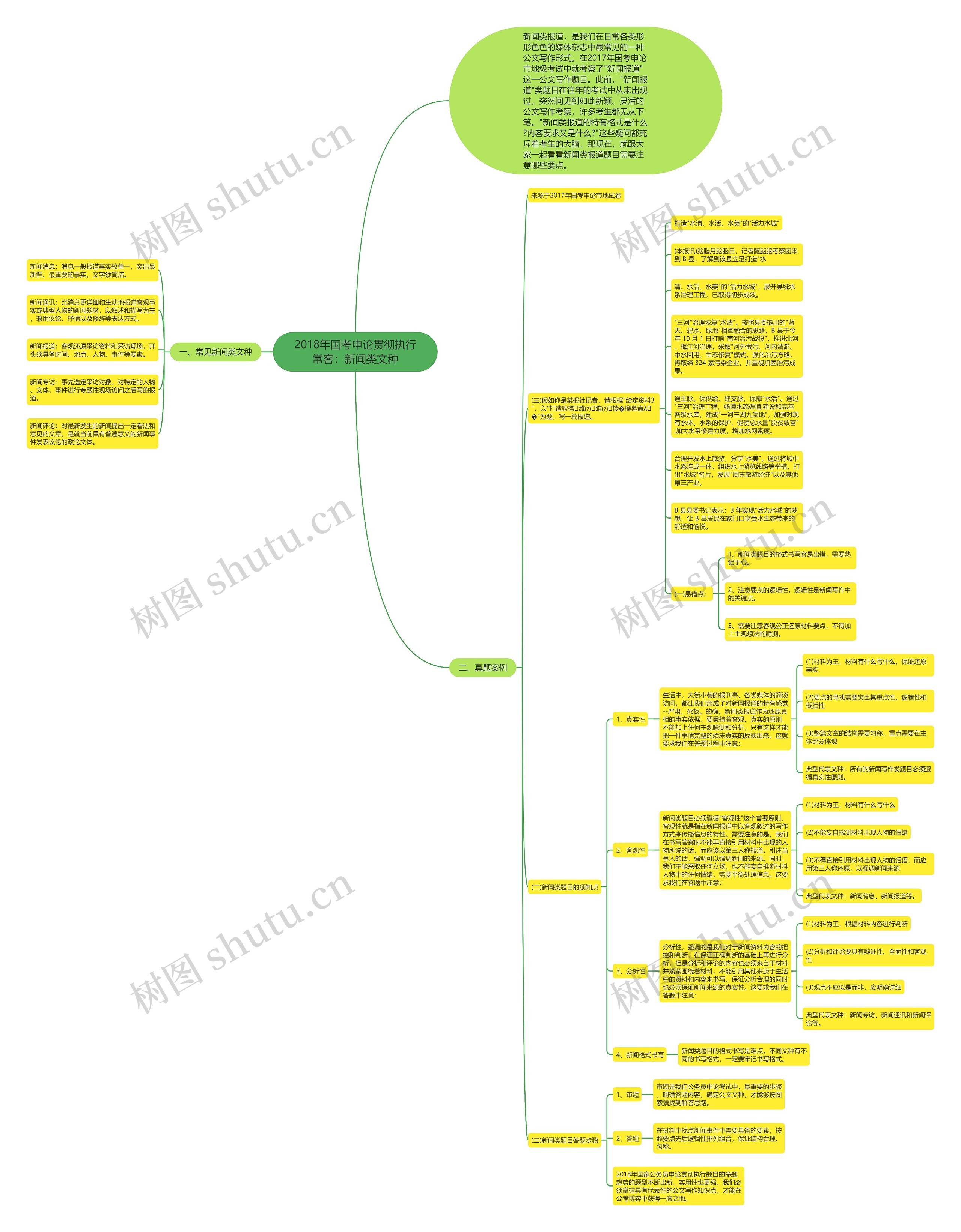 2018年国考申论贯彻执行常客:新闻类文种 2018年国考申论贯彻执行常客:新闻类文种