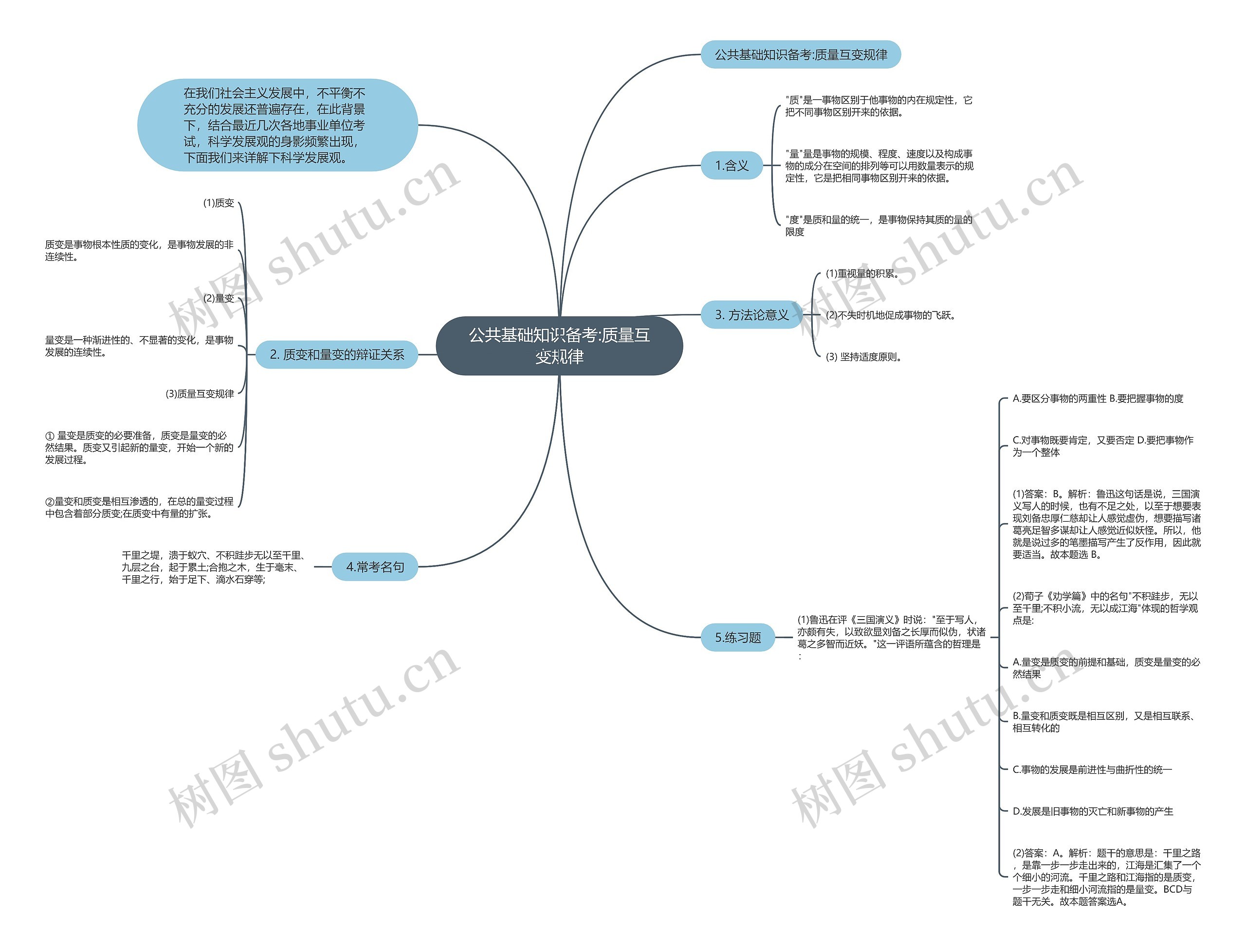 公共基础知识备考:质量互变规律思维导图
