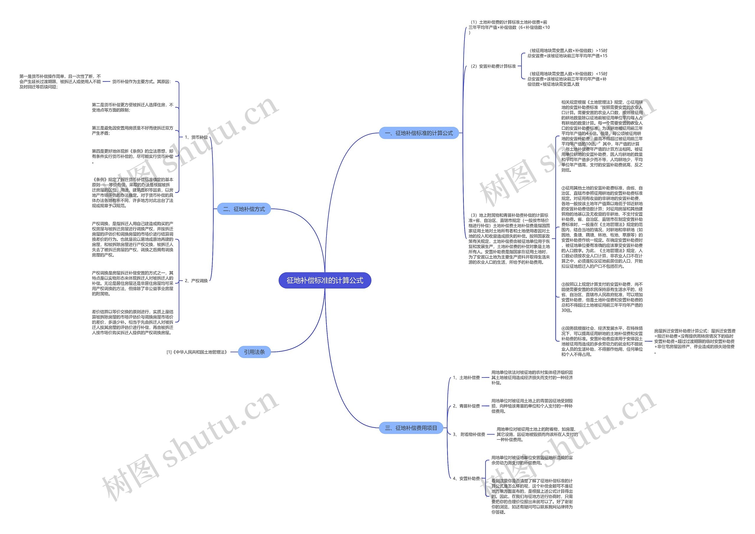 征地补偿标准的计算公式思维导图