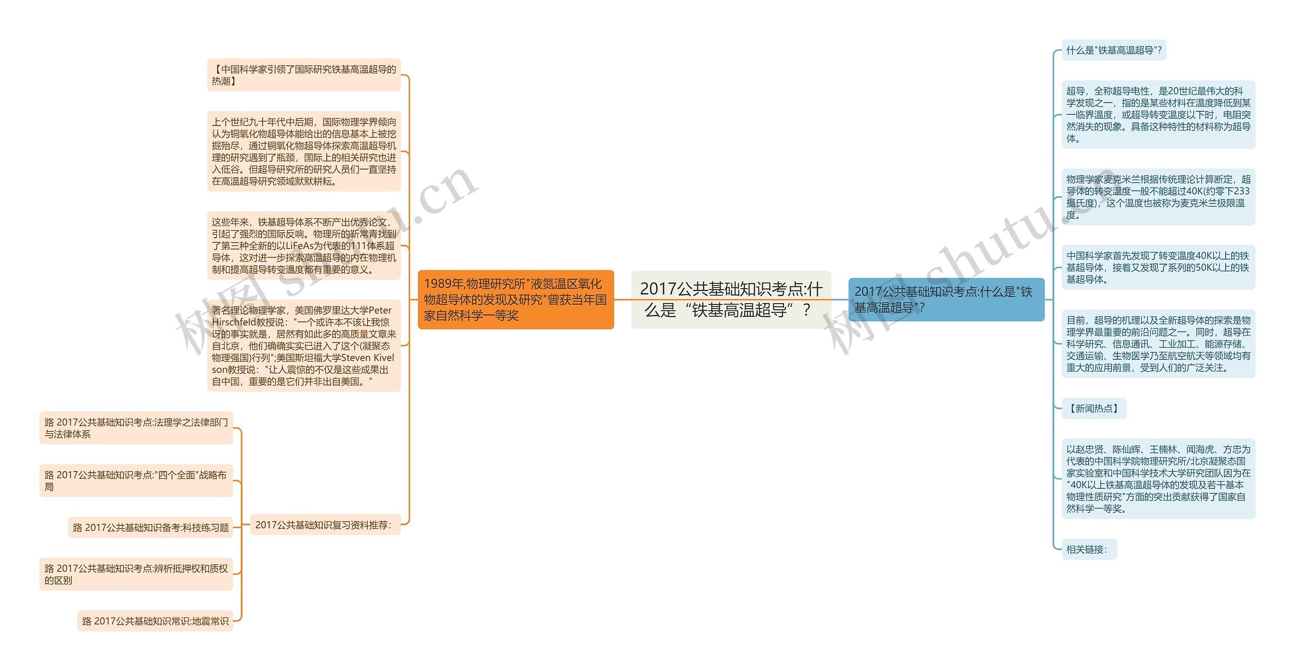 2017公共基础知识考点:什么是“铁基高温超导”？思维导图