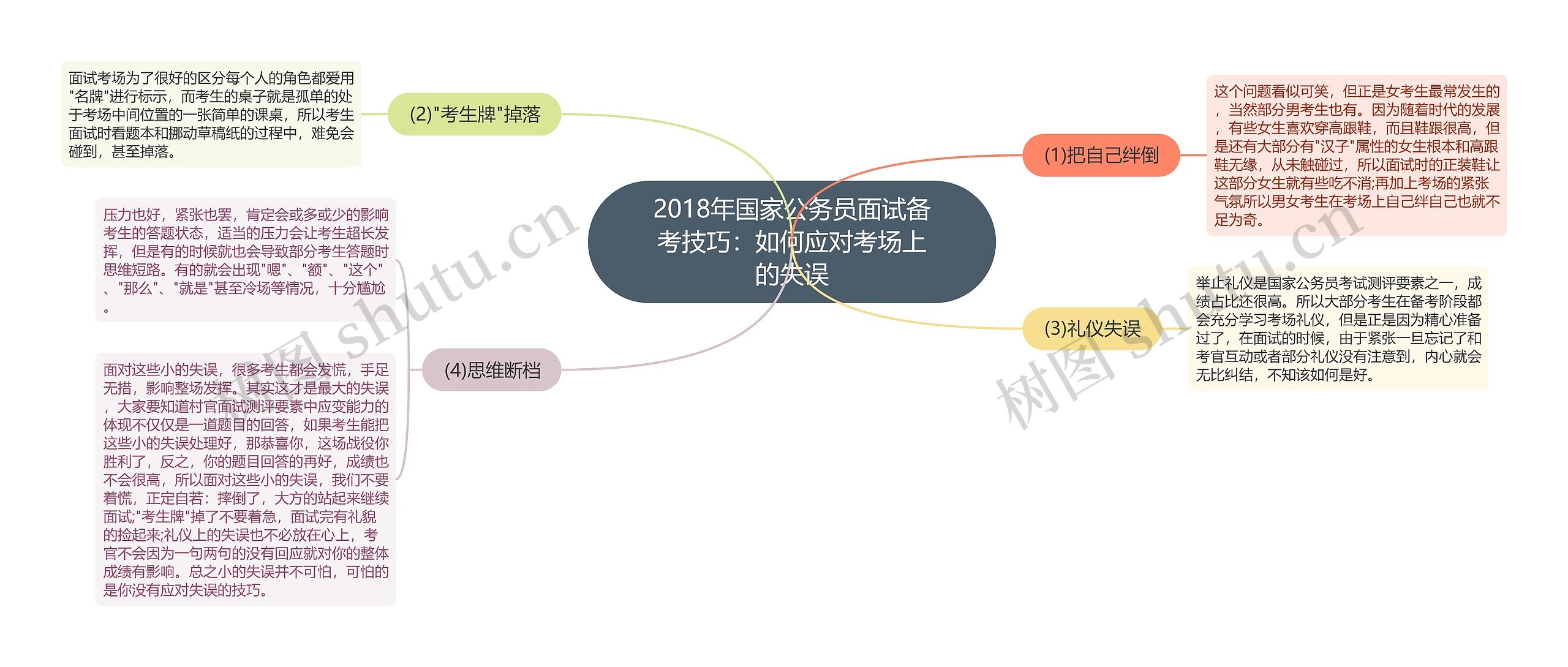 2018年国家公务员面试备考技巧:如何应对考场上的失误 2018年国家公务员面试备考技巧:如何应对考场上的失误